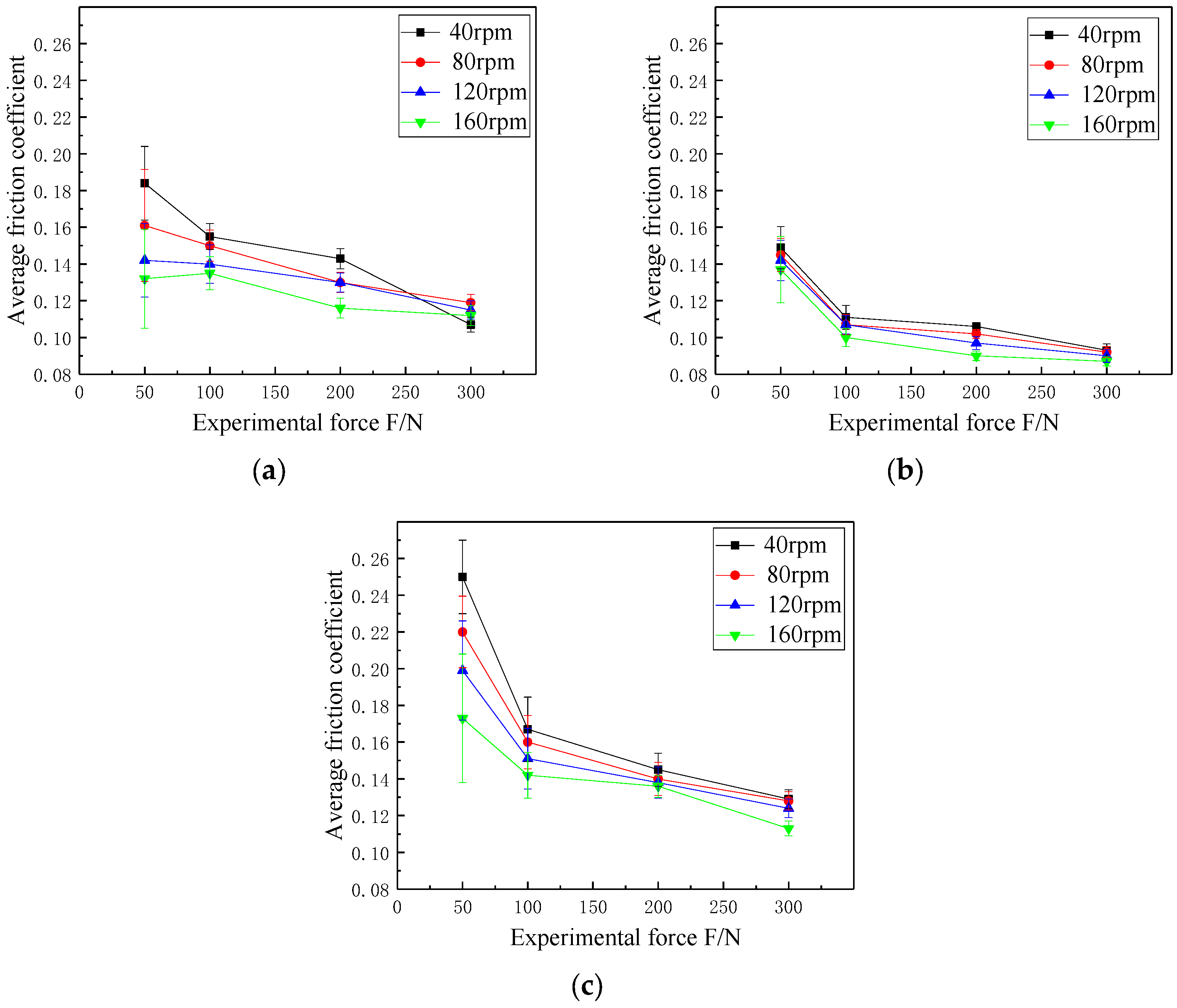 Coatings 09 00780 g011