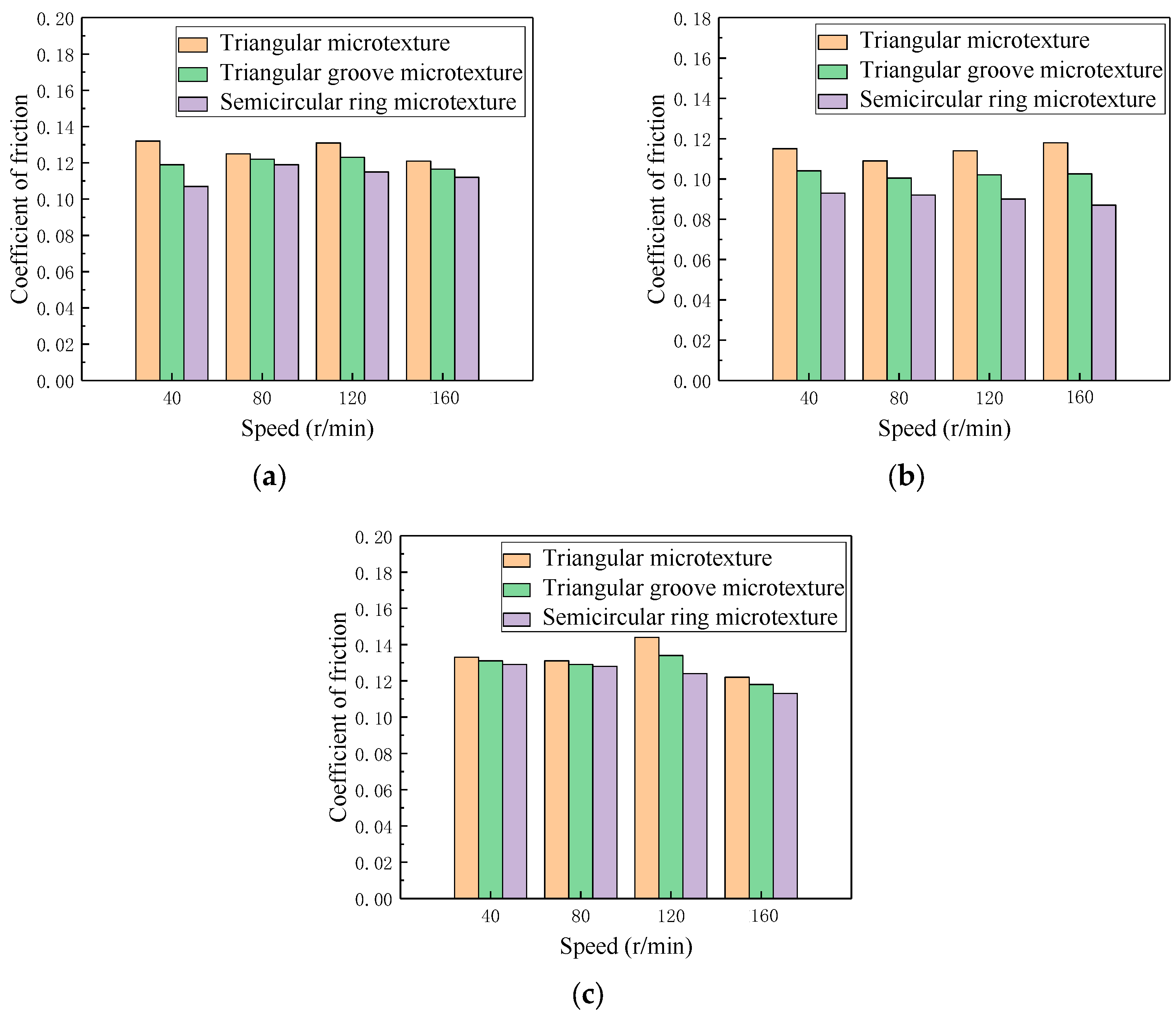 Coatings 09 00780 g013