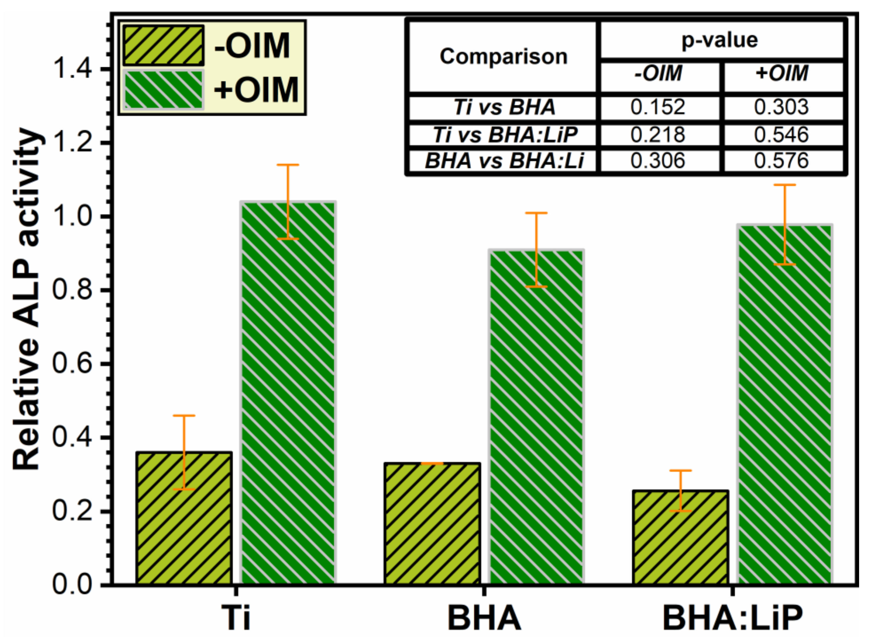 Coatings 09 00781 g002 Coatings 09 00781 g002