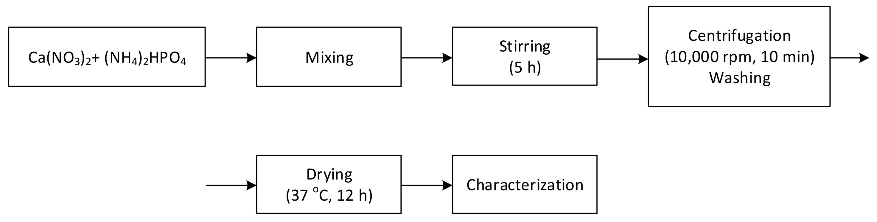 Coatings 09 00782 g001