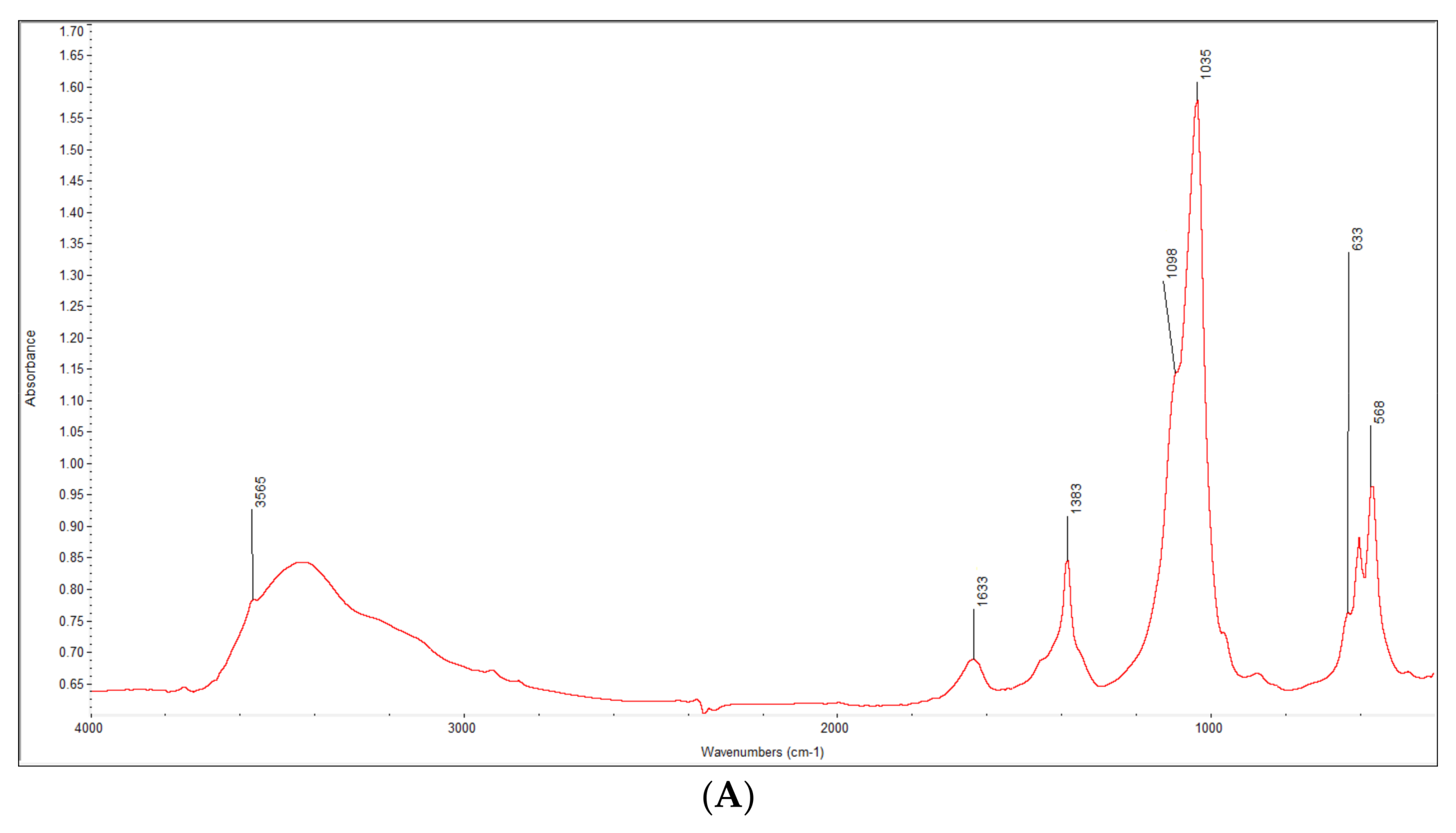 Coatings 09 00782 g002a