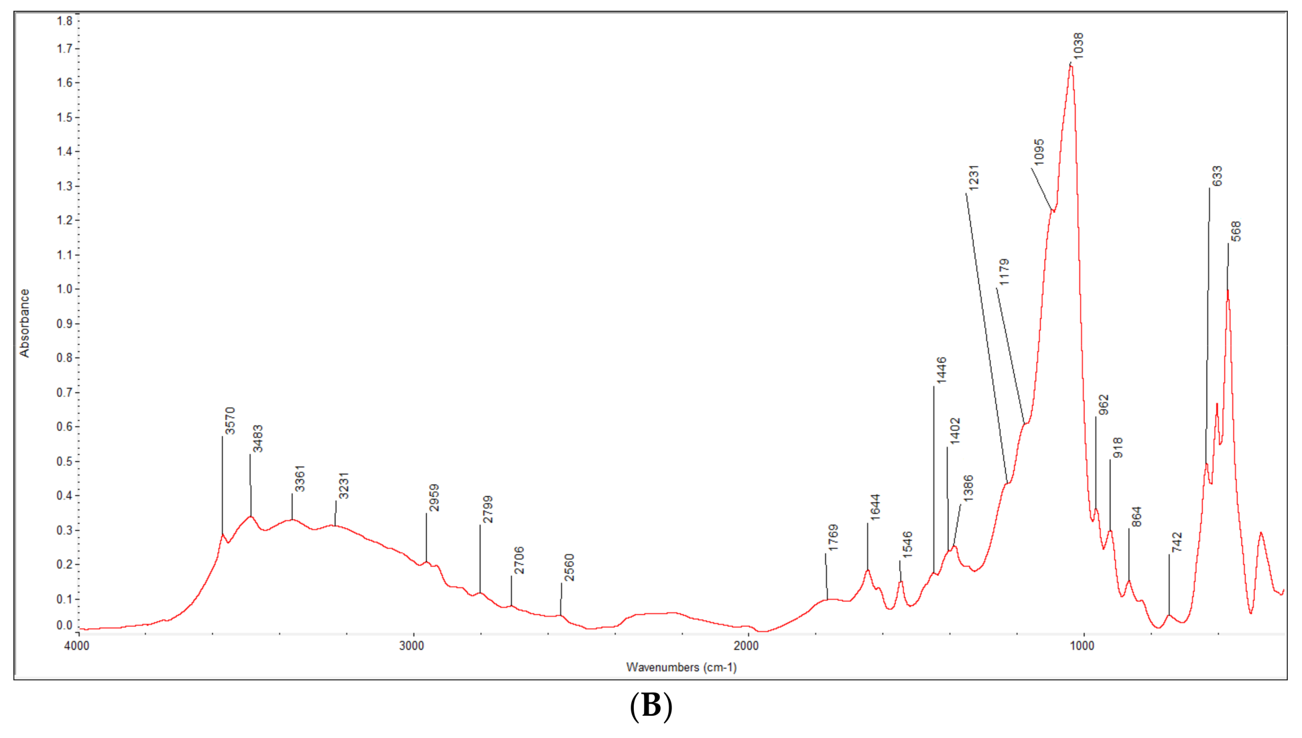 Coatings 09 00782 g002b