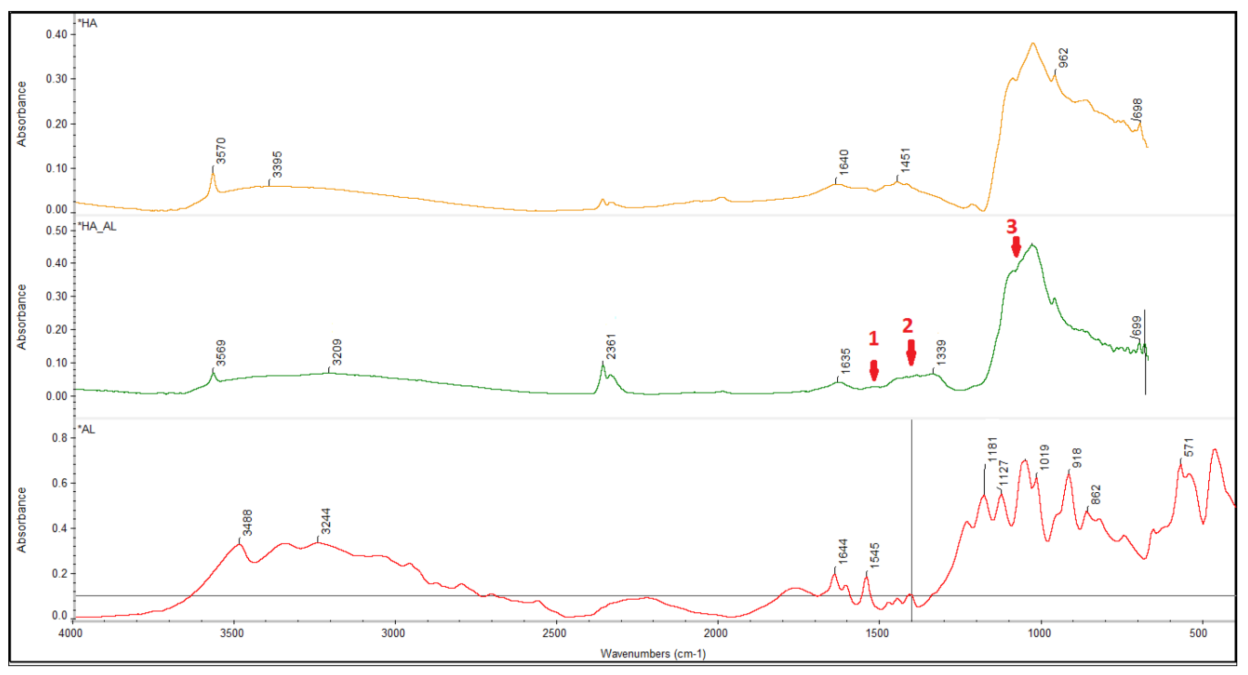 Coatings 09 00782 g003