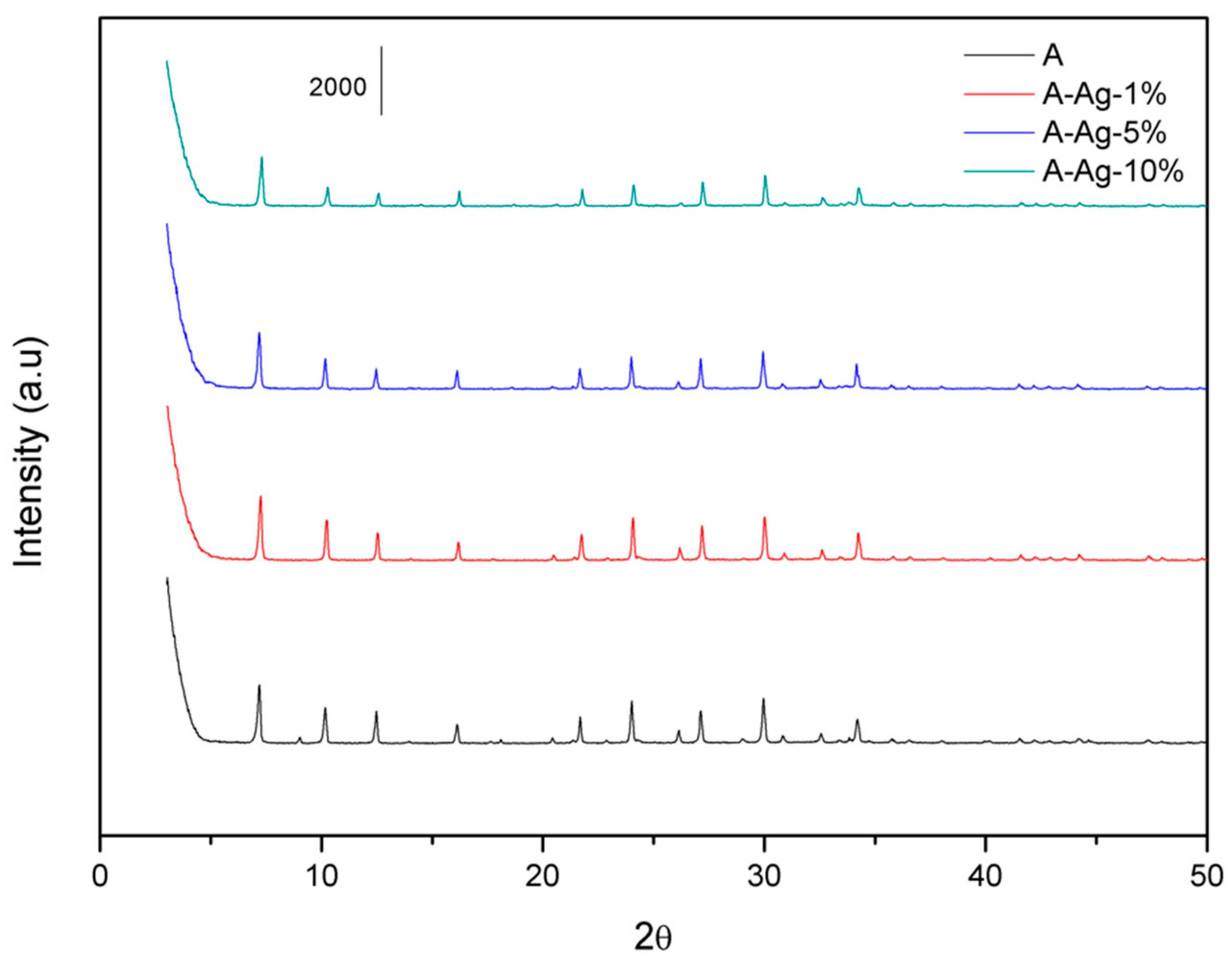 Coatings 09 00786 g001 550