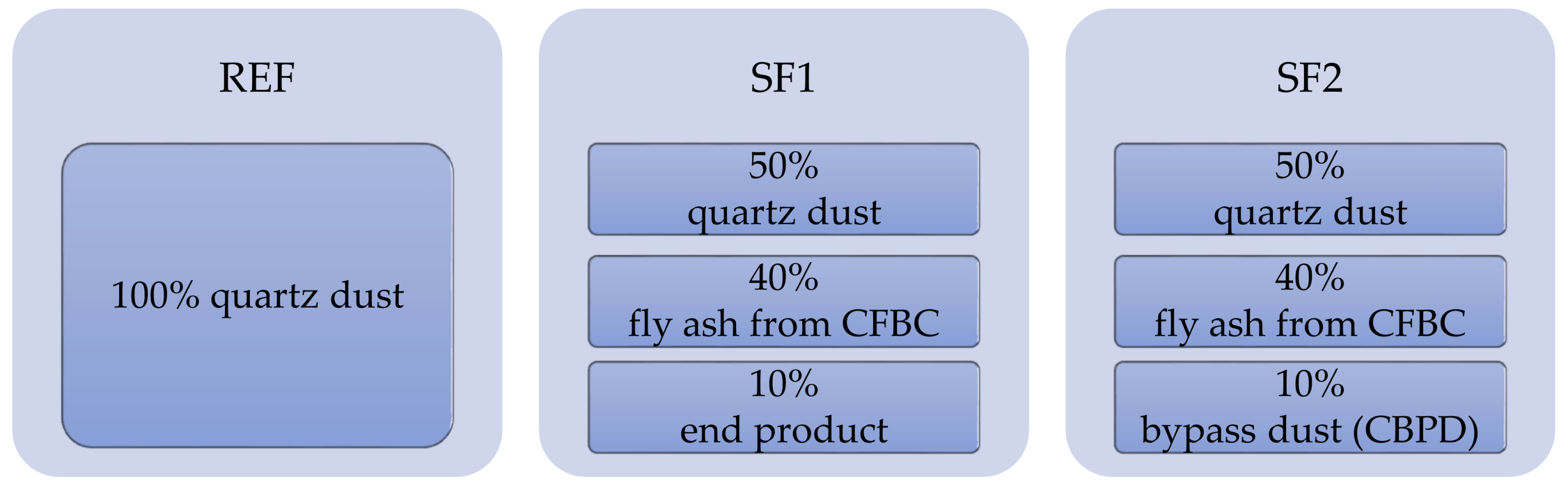 Coatings 09 00793 g001