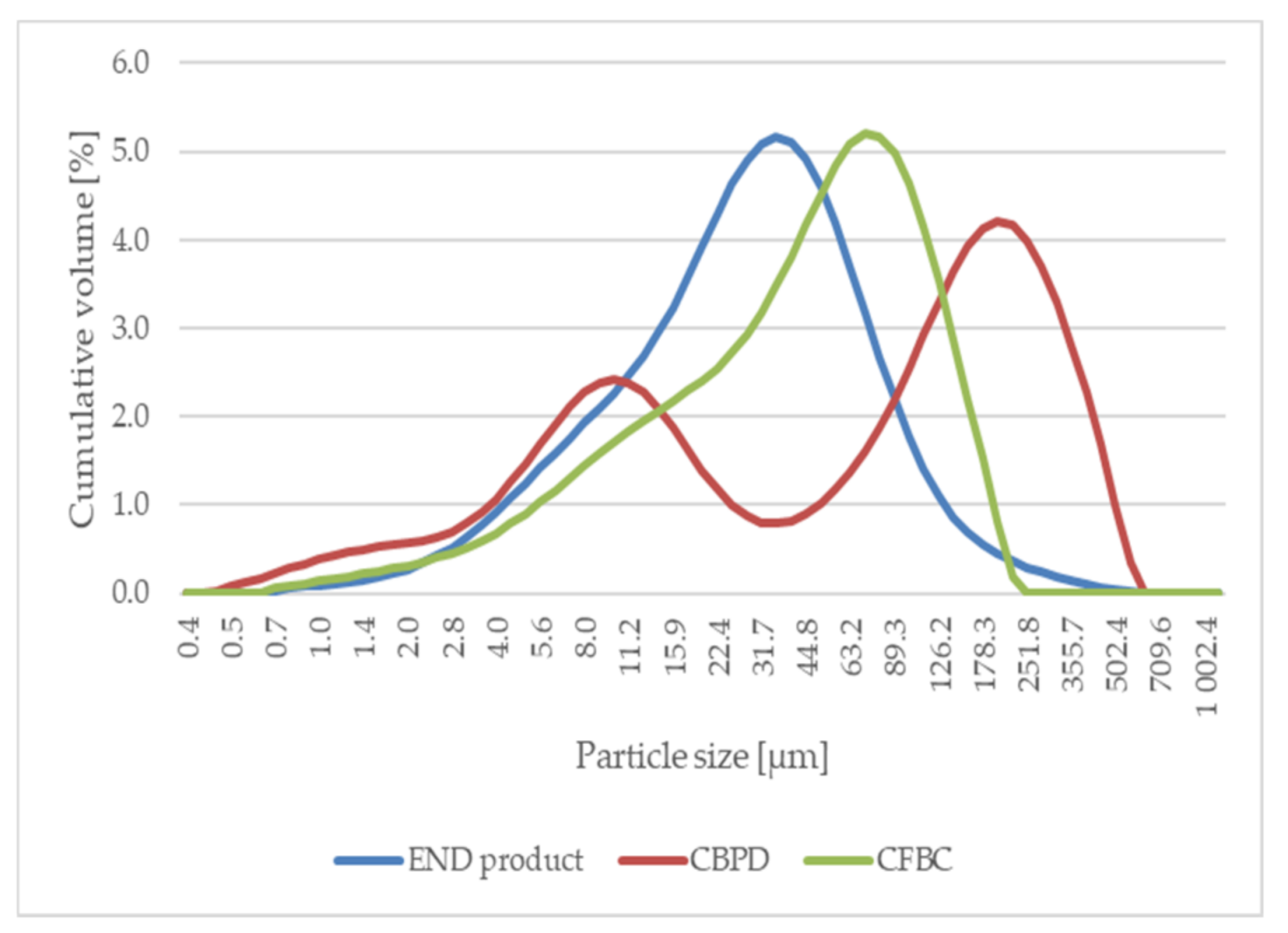 Coatings 09 00793 g003