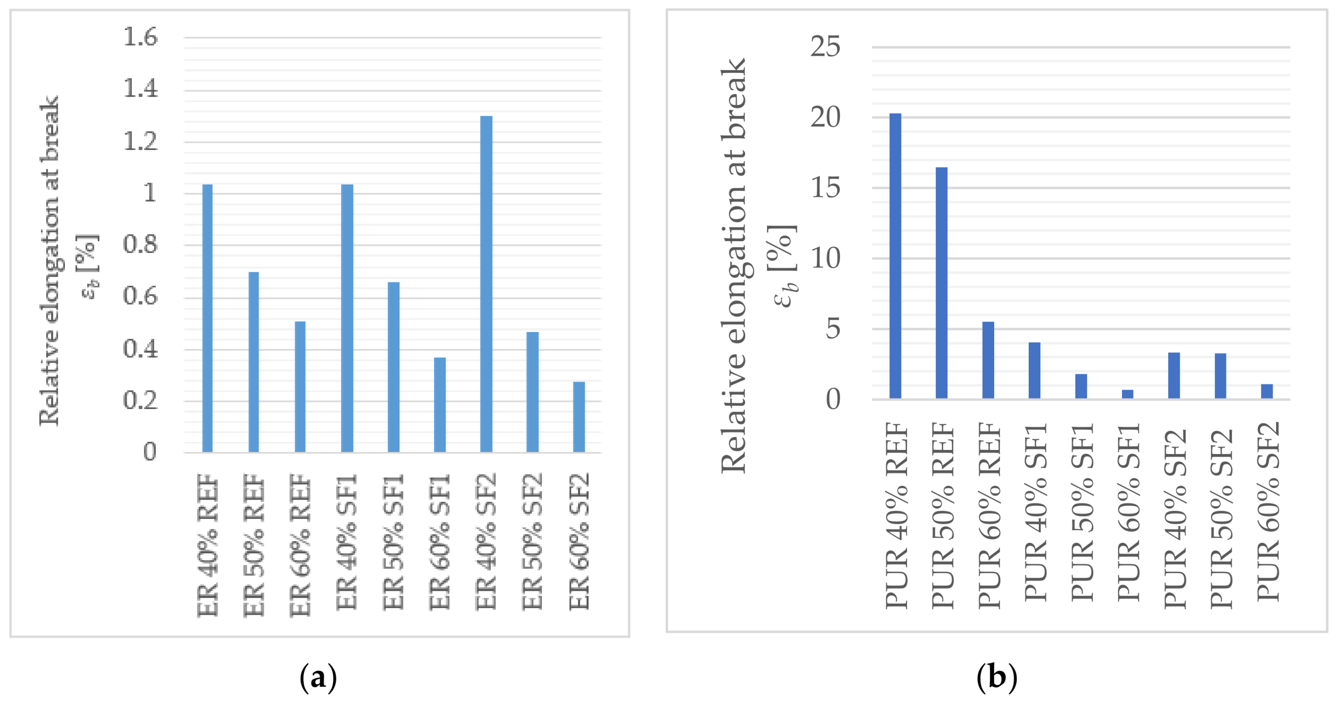 Coatings 09 00793 g009