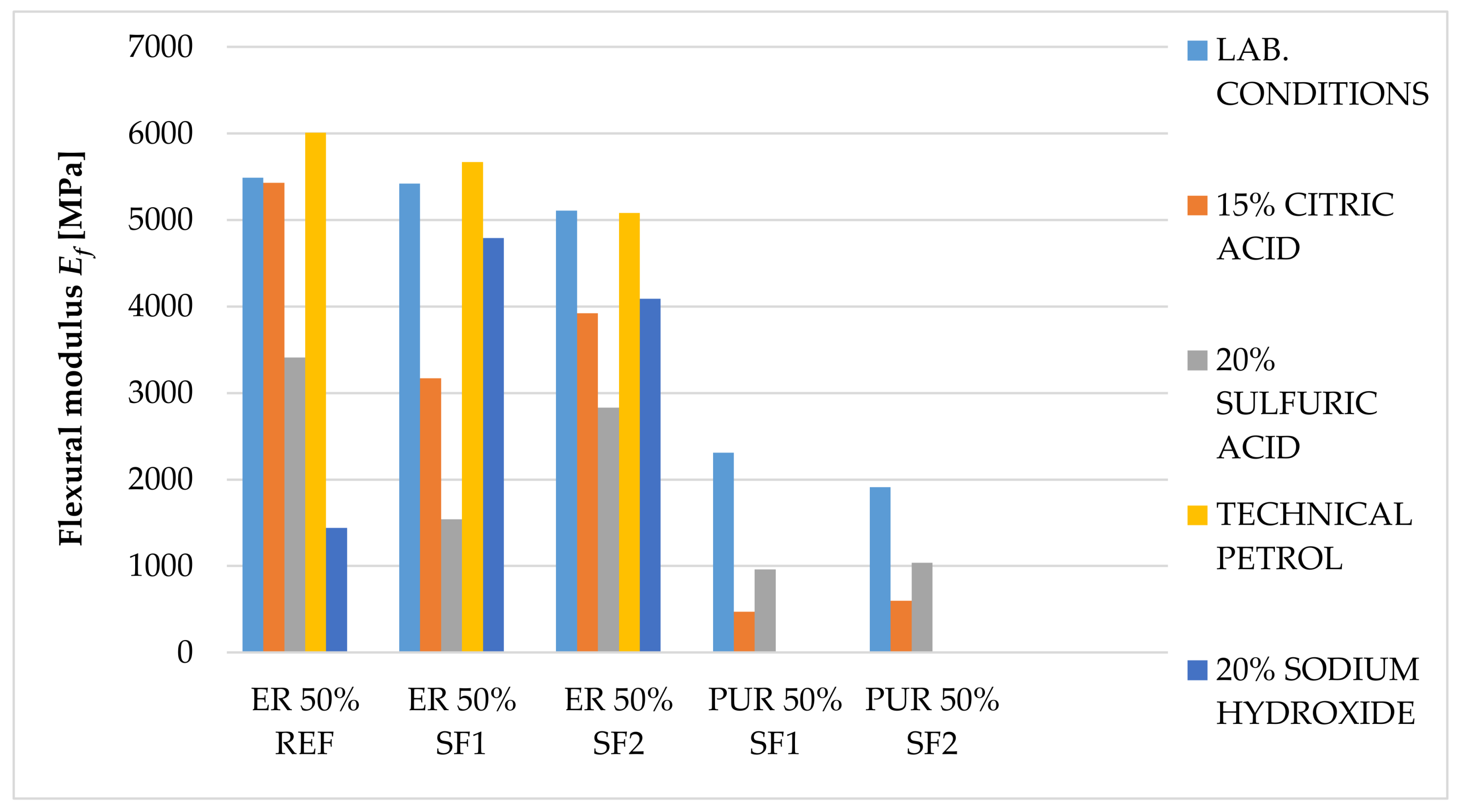 Coatings 09 00793 g019