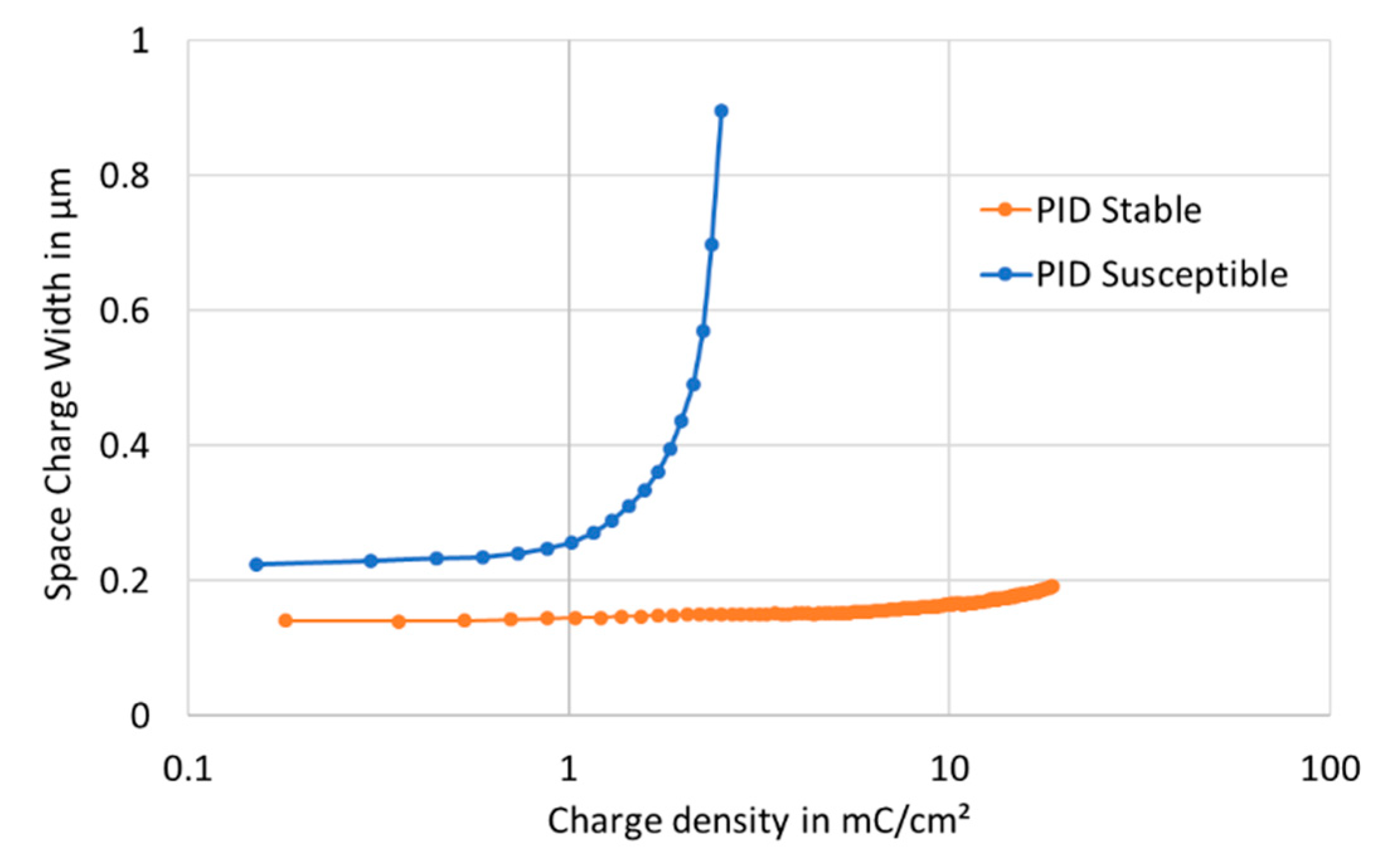 Coatings 09 00794 g009 550