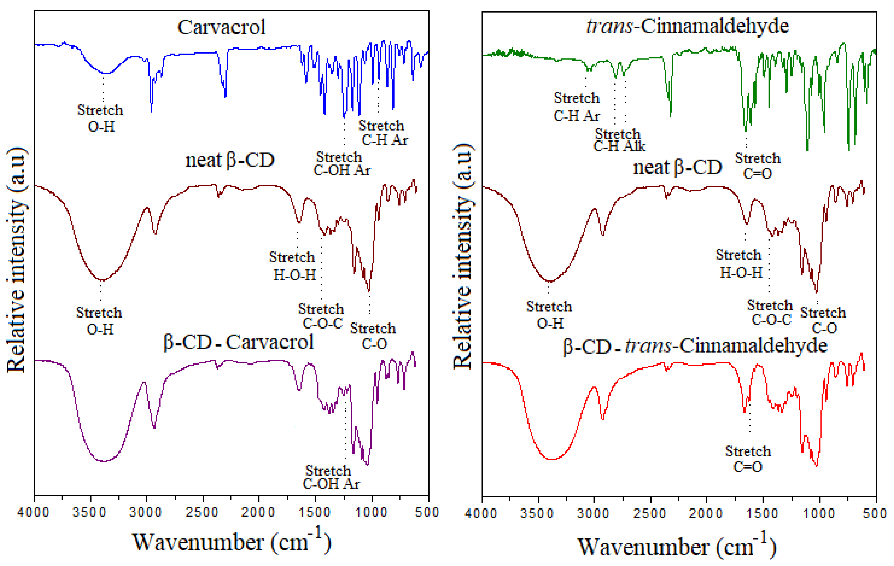 Coatings 09 00795 g002 Coatings 09 00795 g002