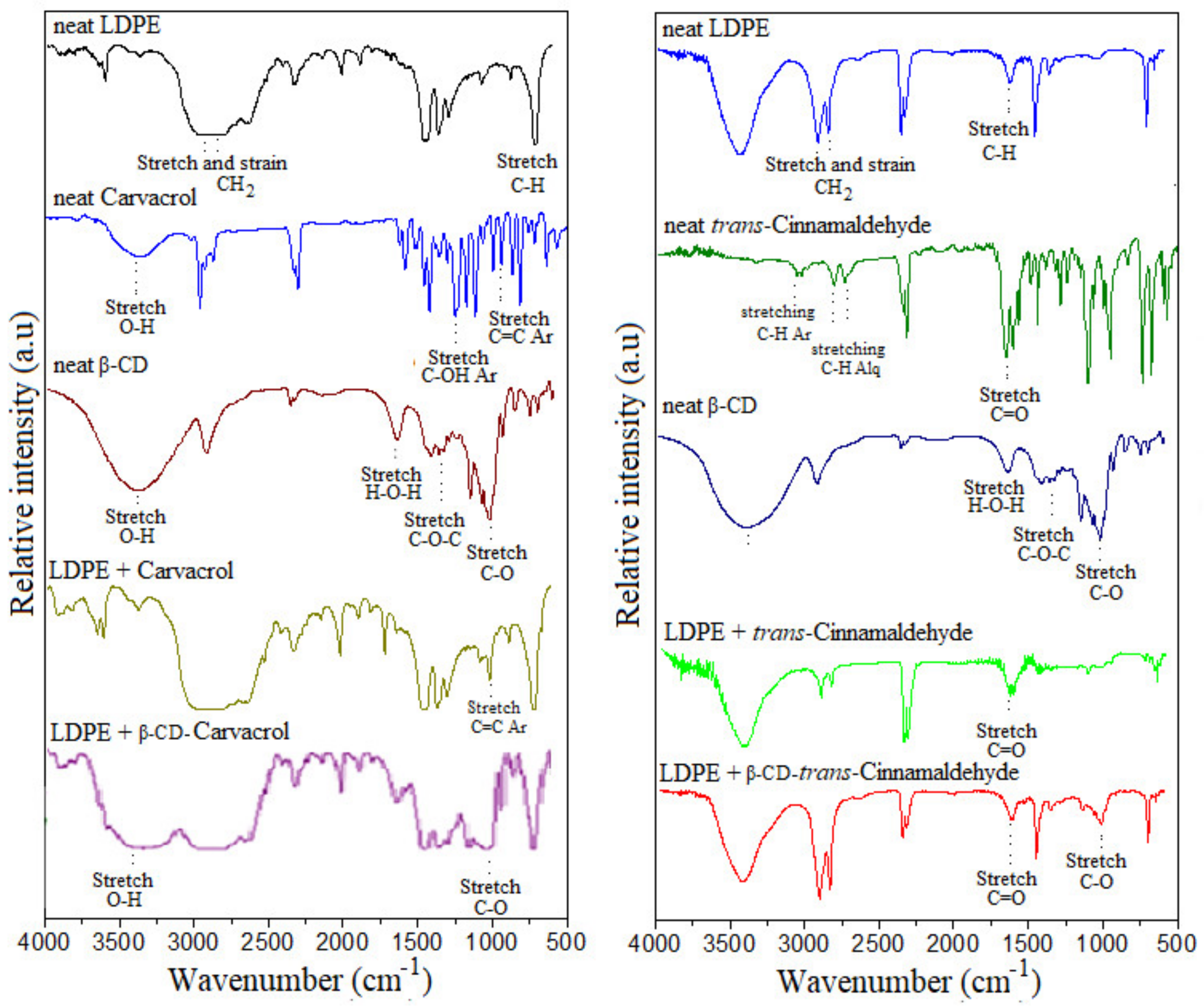 Coatings 09 00795 g003 Coatings 09 00795 g003
