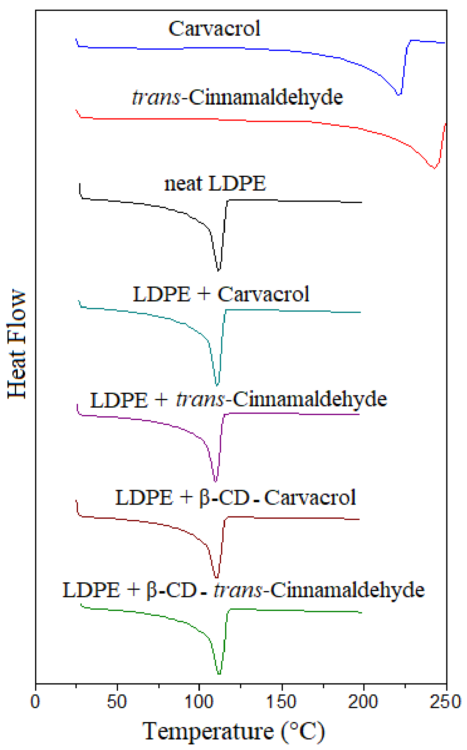 Coatings 09 00795 g005 Coatings 09 00795 g005