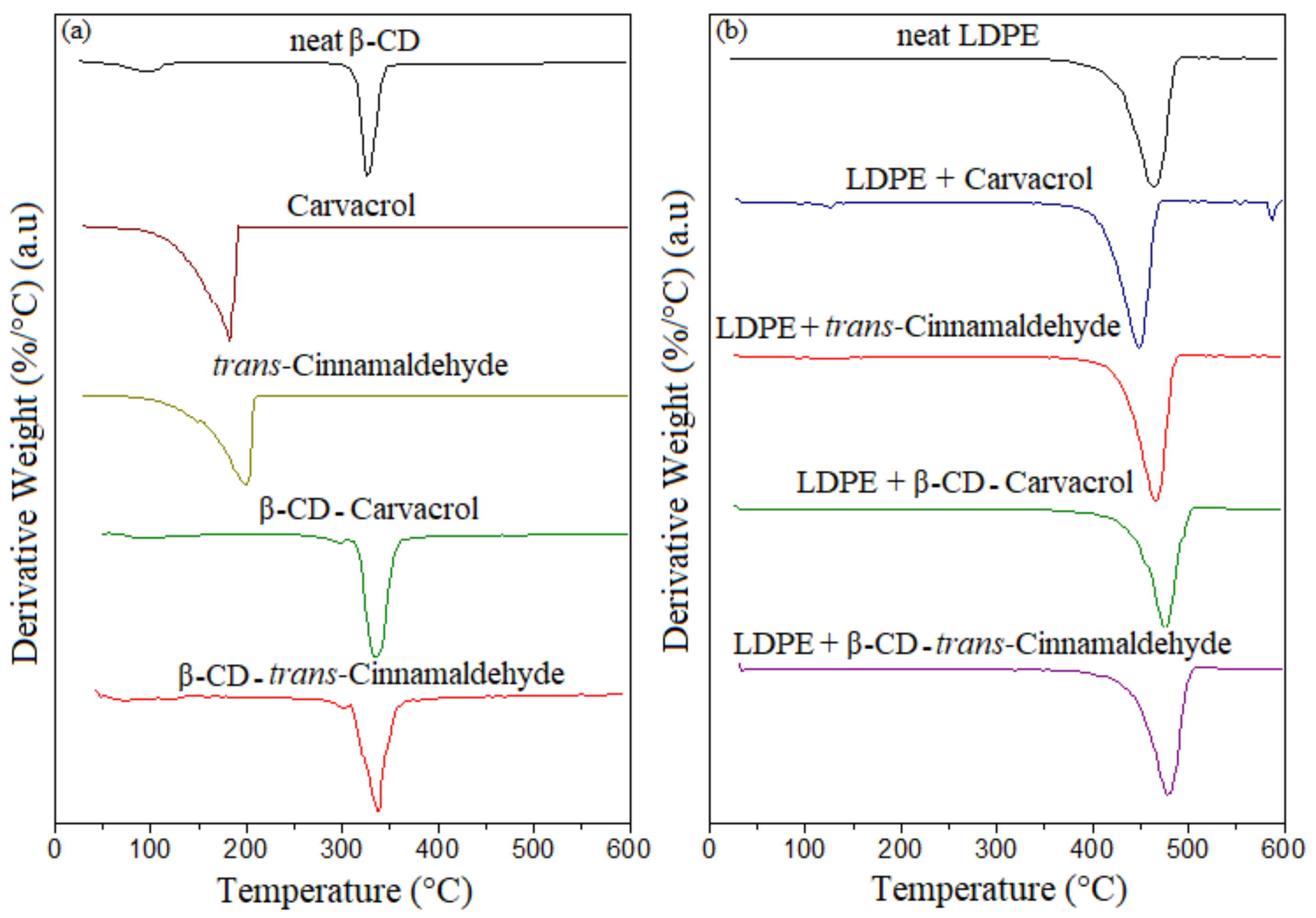 Coatings 09 00795 g006 Coatings 09 00795 g006