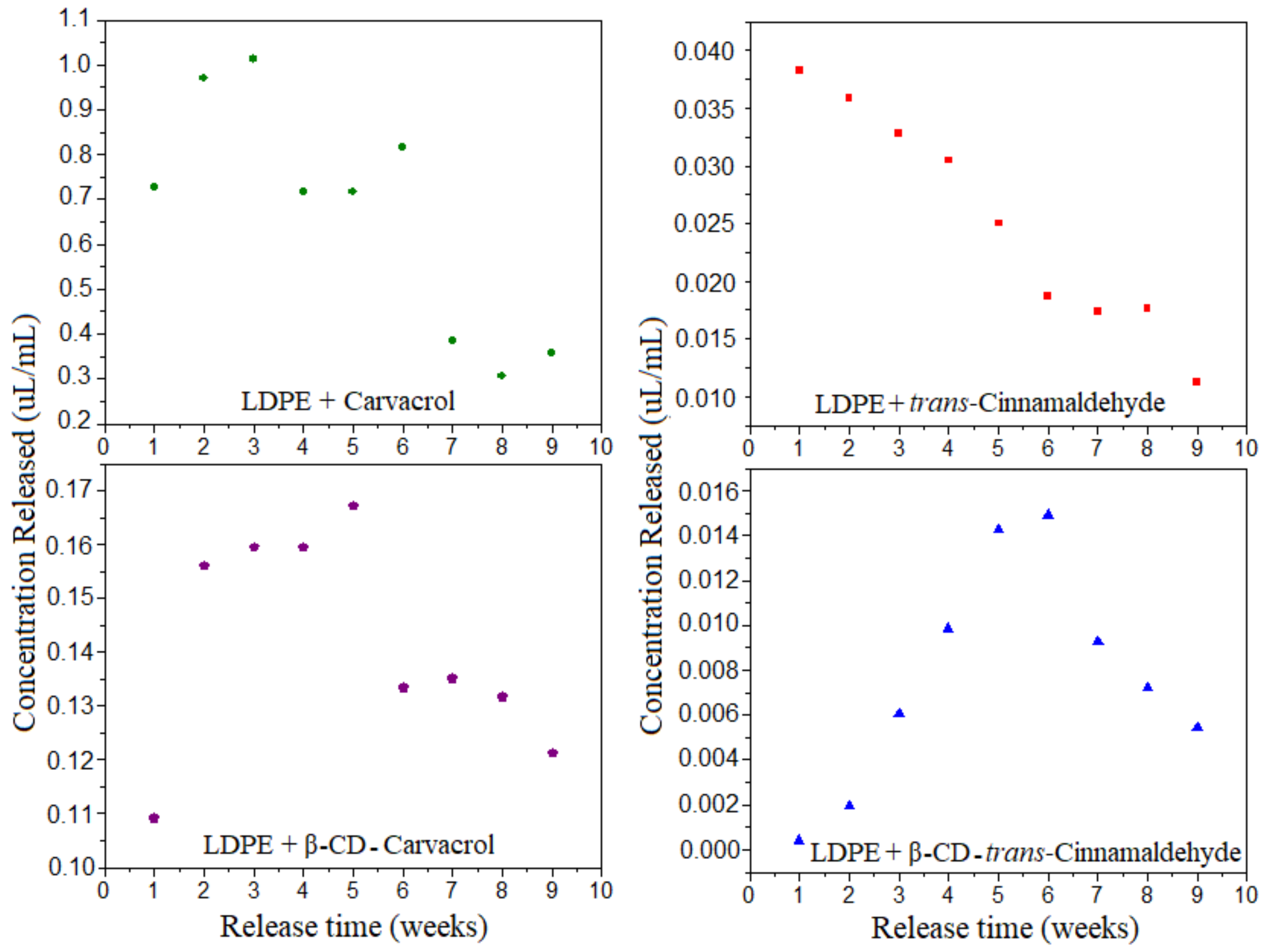 Coatings 09 00795 g007 Coatings 09 00795 g007