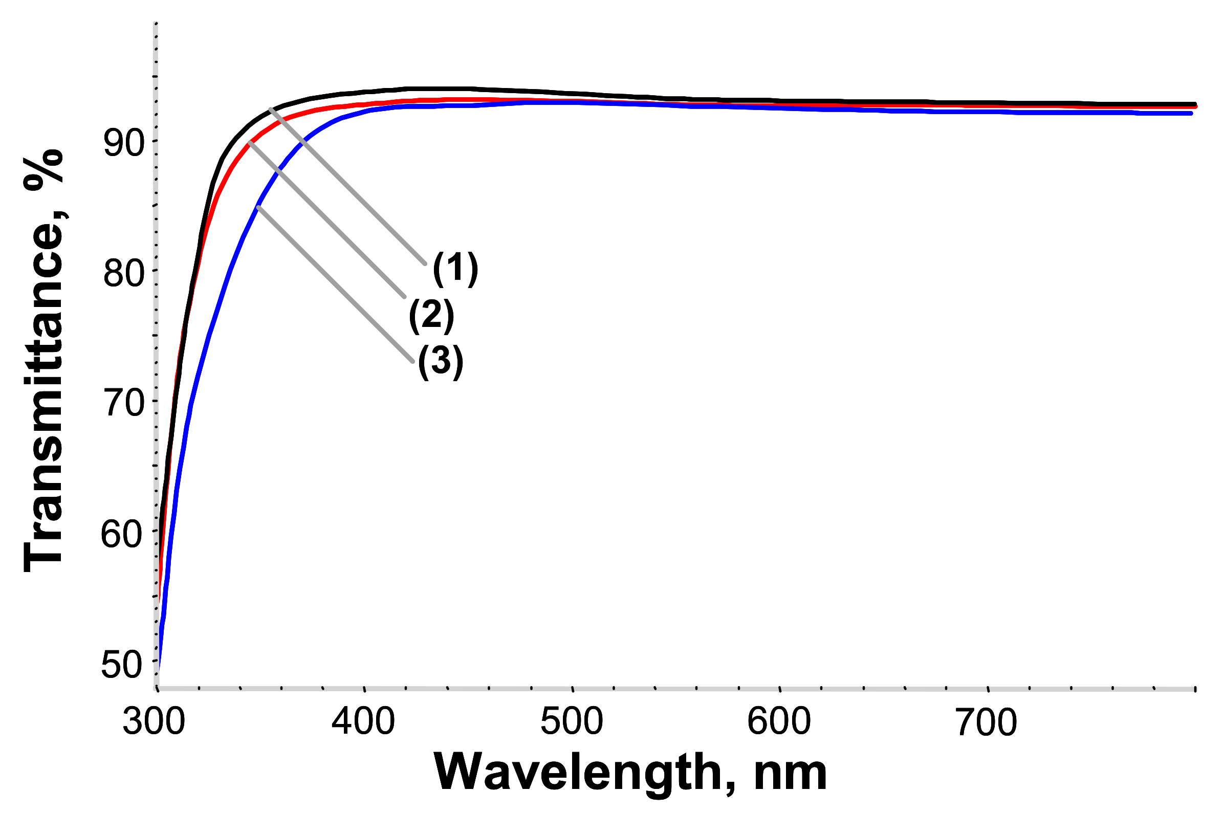 Coatings 09 00796 g007 550