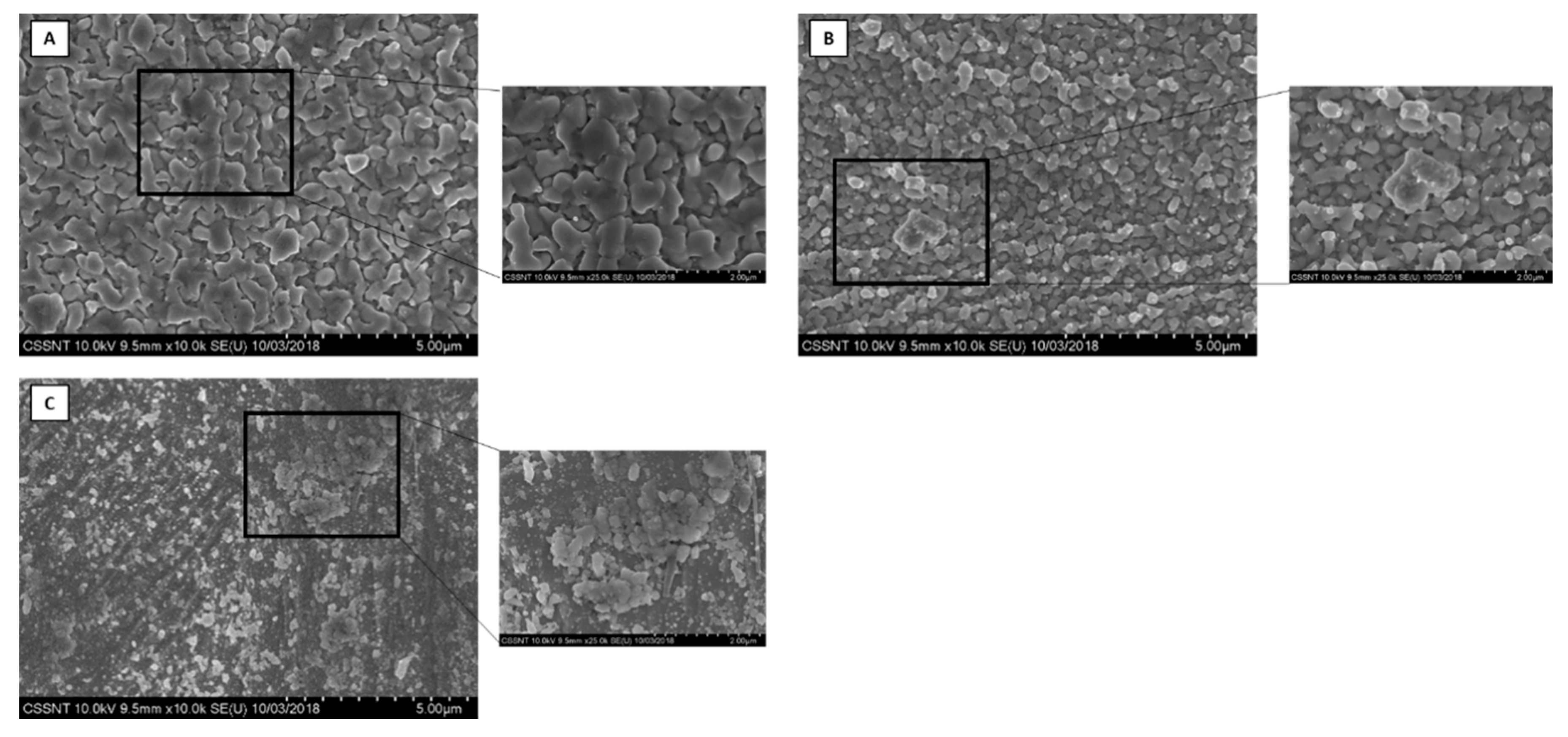 Coatings Free Full Text Electrodeposition Of Sn And Sn Composites With Carbon Materials Using Choline Chloride Based Ionic Liquids Html