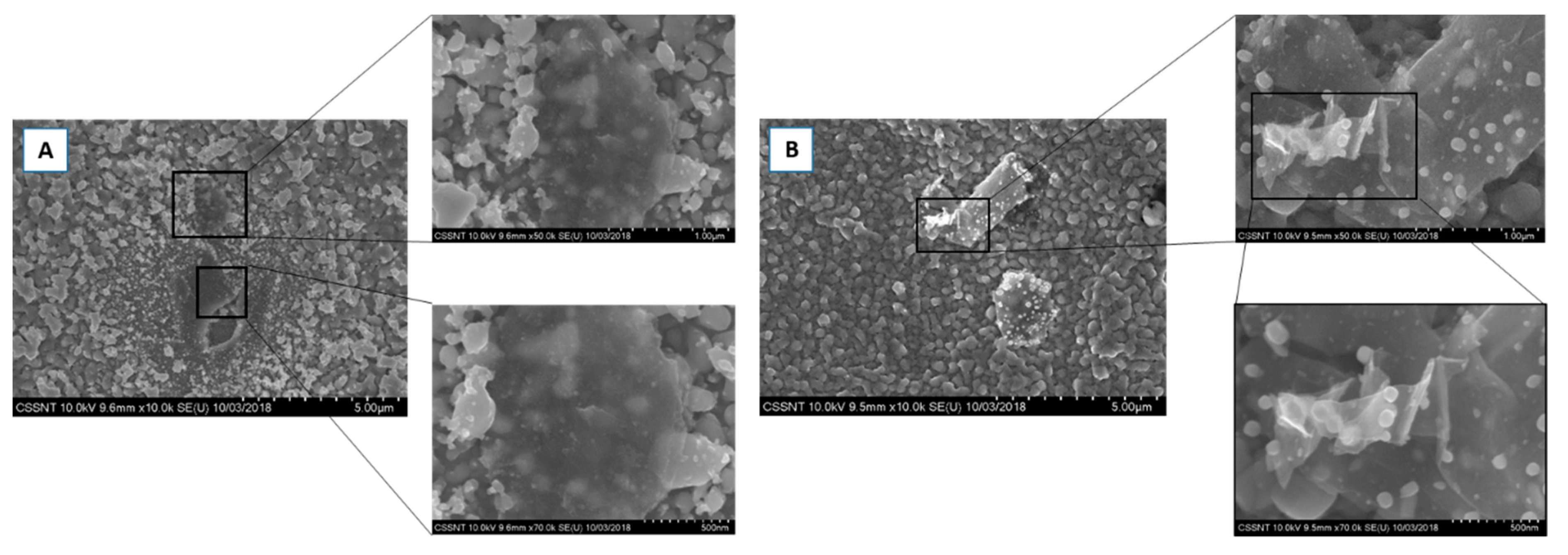Coatings Free Full Text Electrodeposition Of Sn And Sn Composites With Carbon Materials Using Choline Chloride Based Ionic Liquids Html