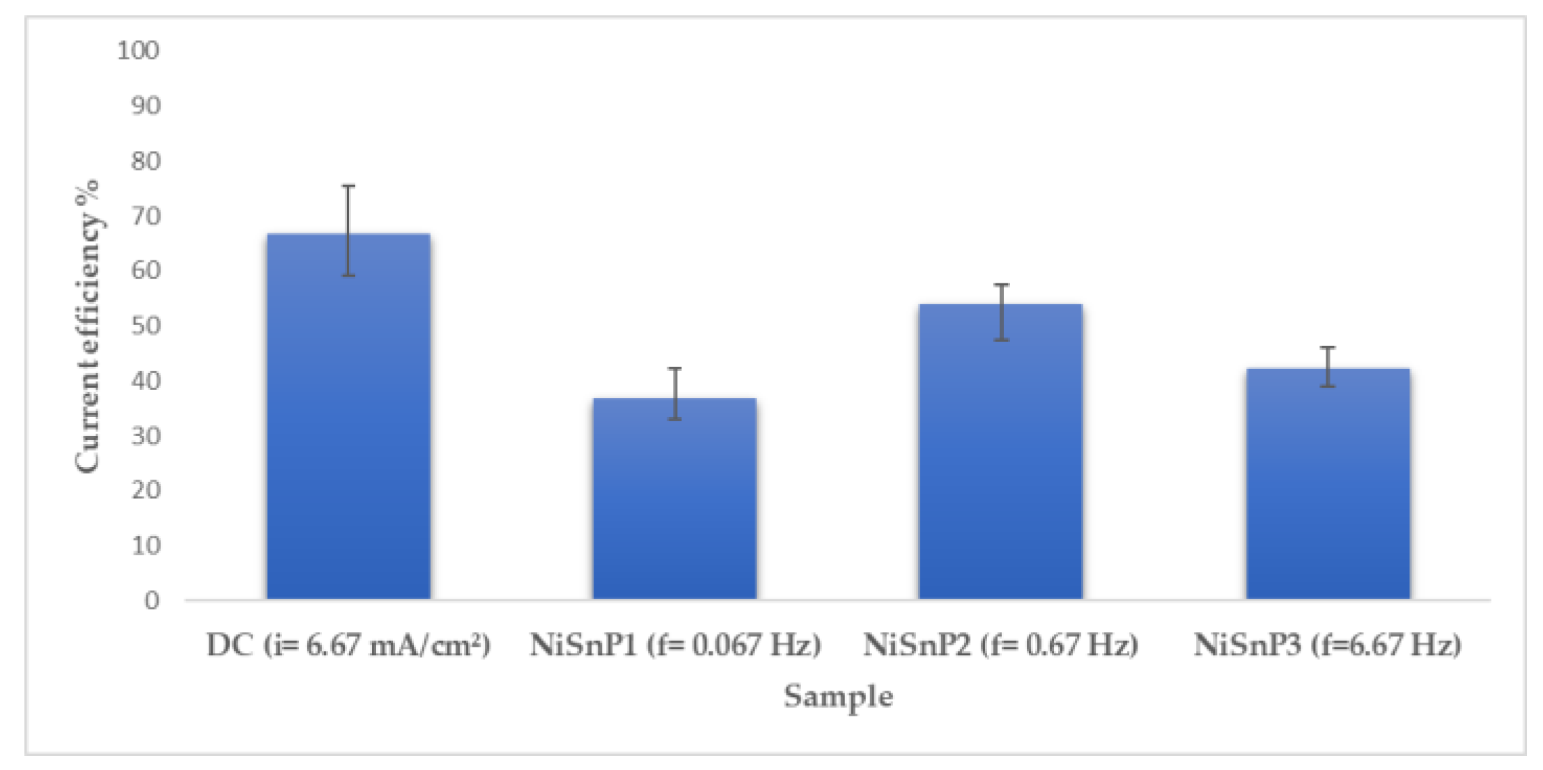 Coatings 09 00801 g011 Coatings 09 00801 g011
