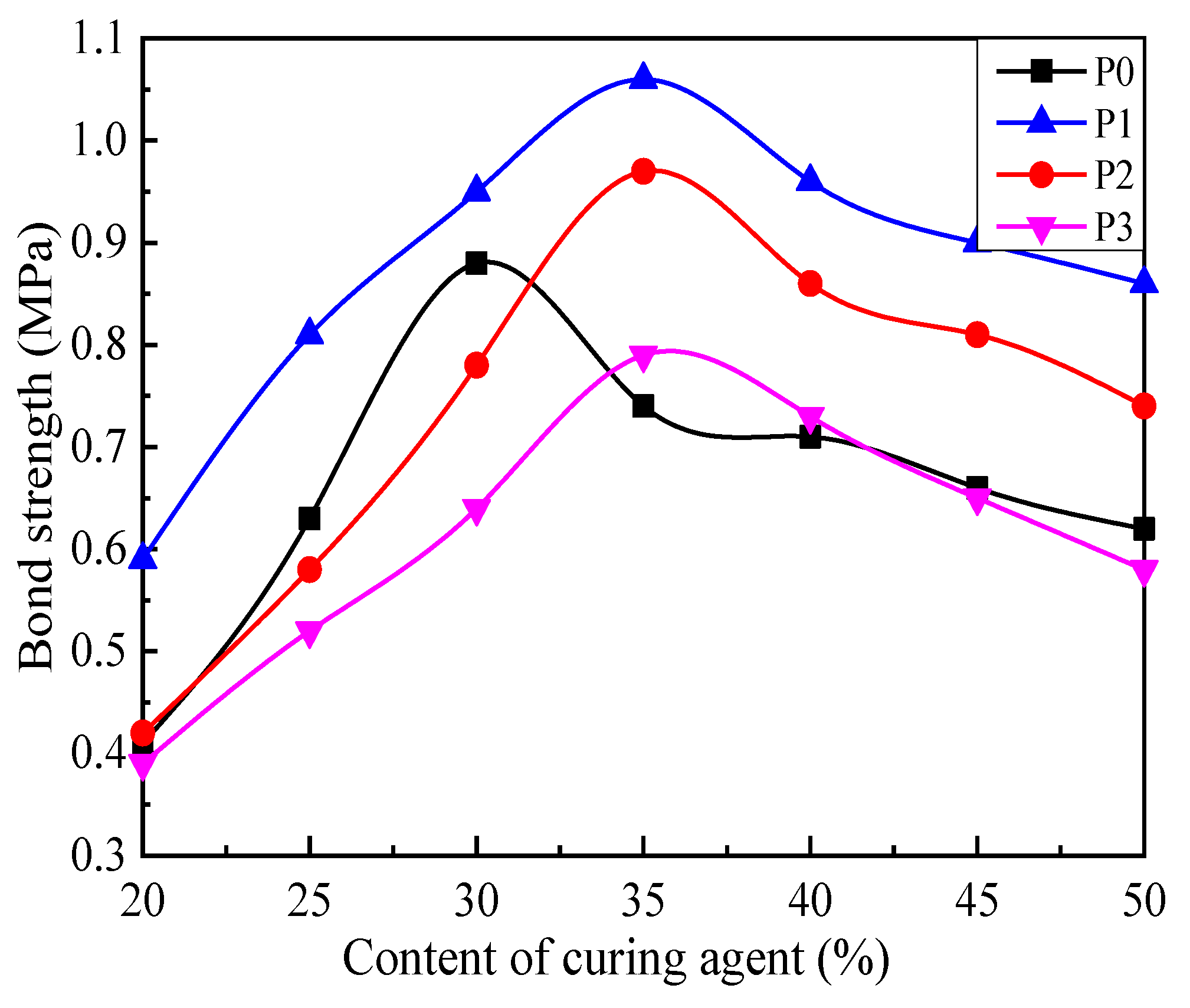 Coatings 09 00802 g007
