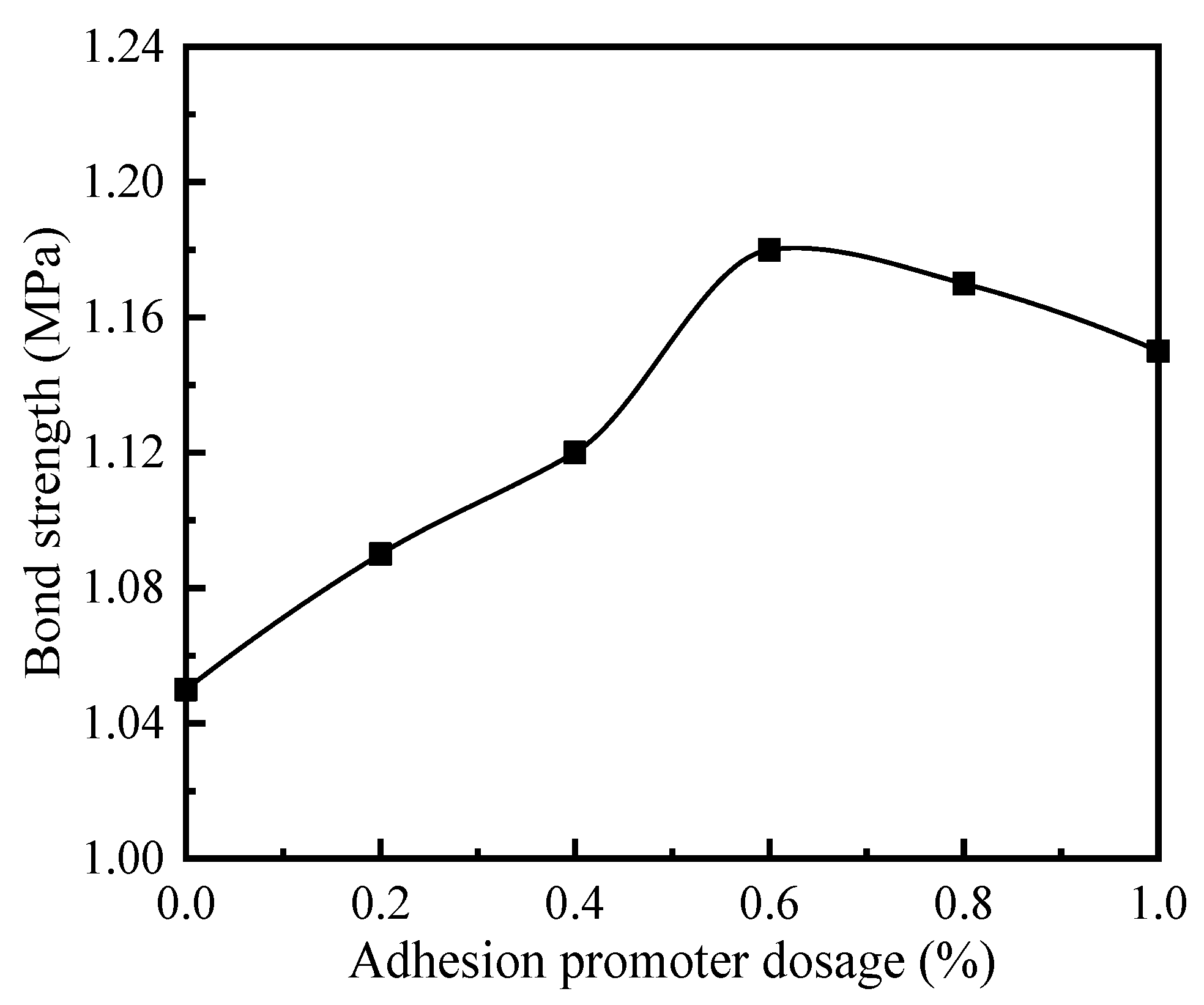 Coatings 09 00802 g009