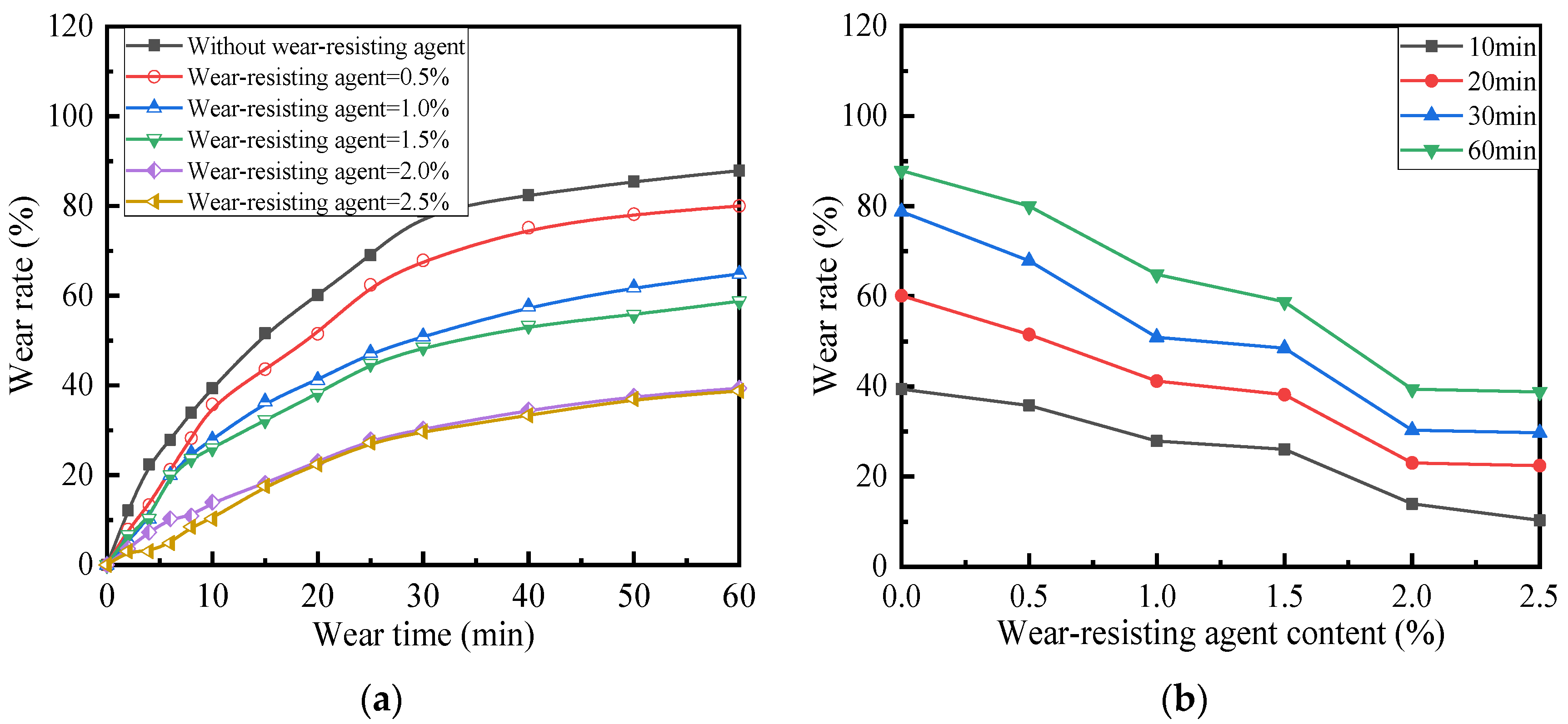 Coatings 09 00802 g010