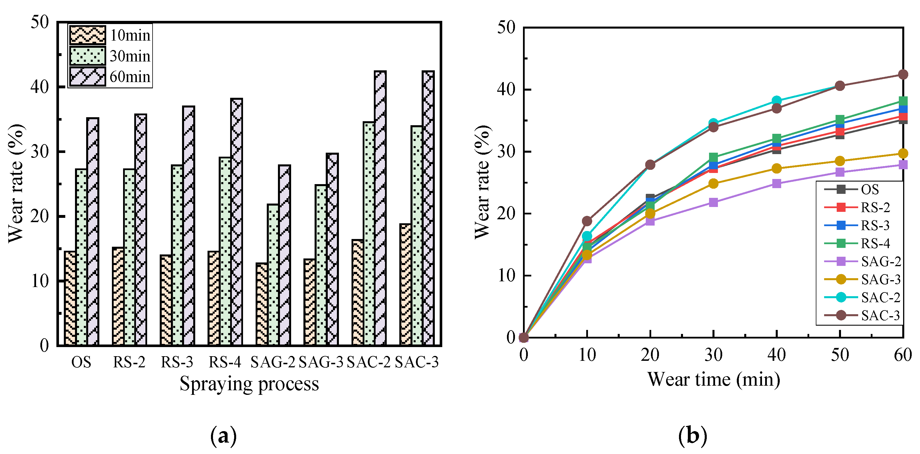Coatings 09 00802 g015