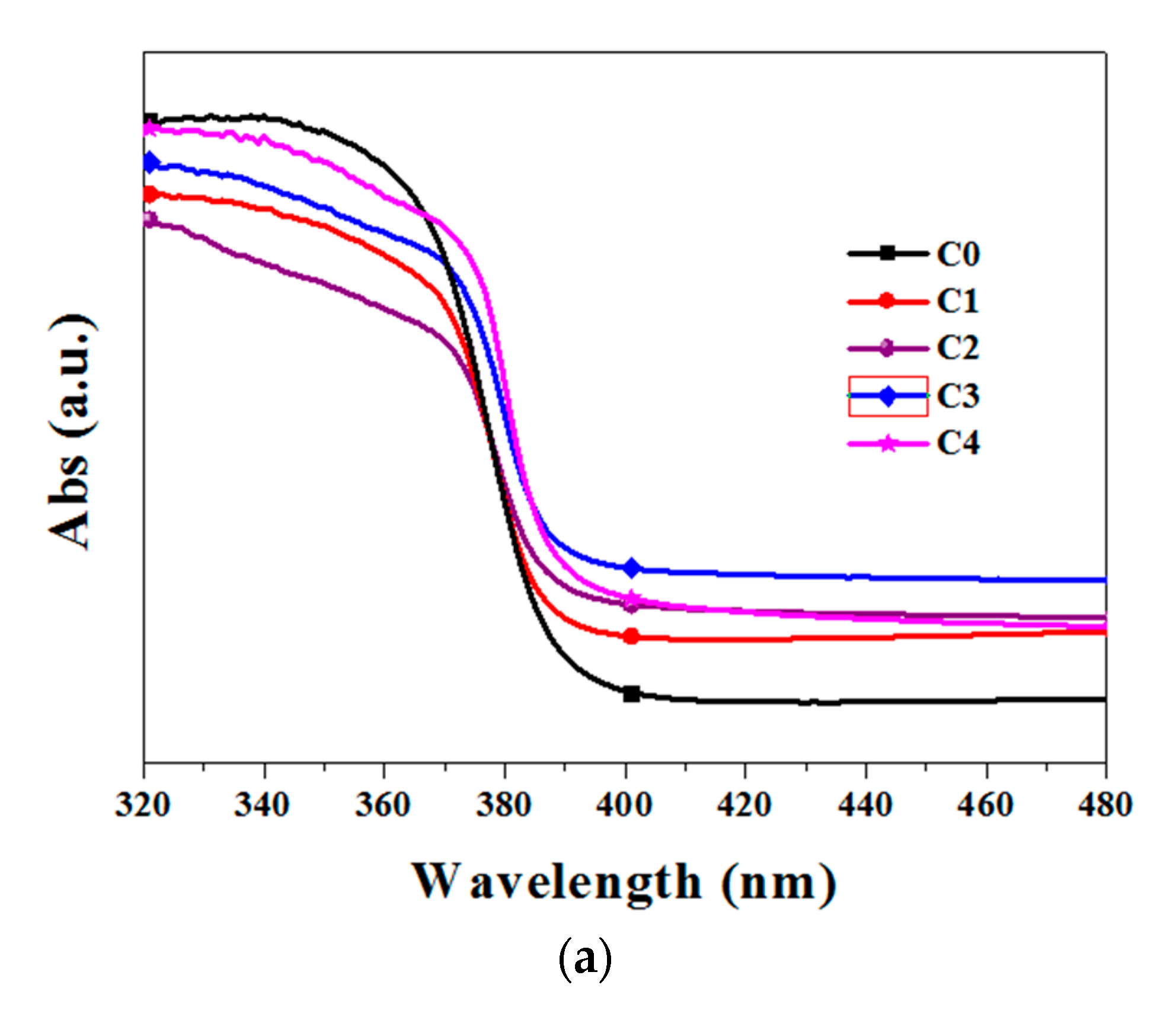 Coatings 09 00803 g004a