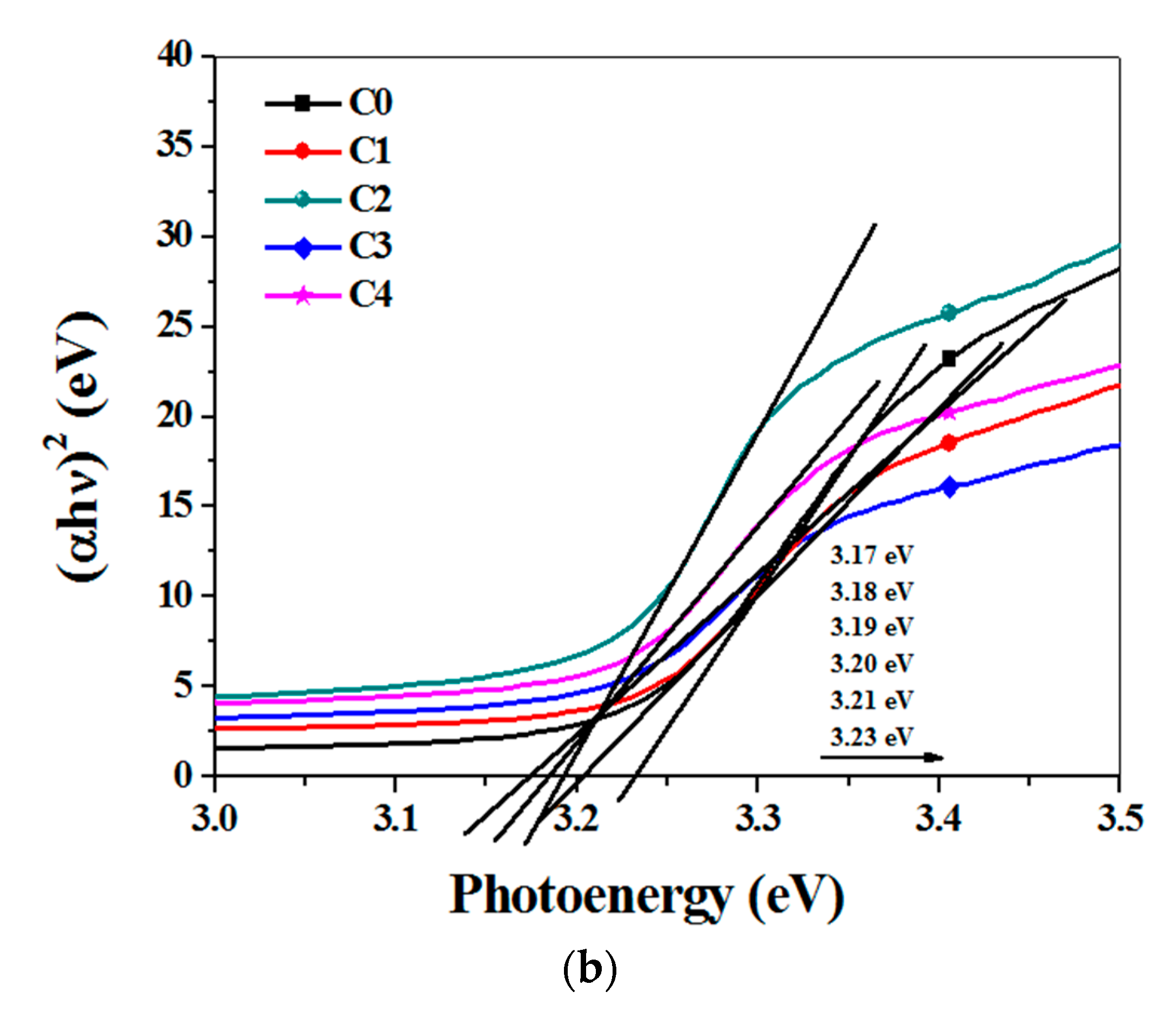 Coatings 09 00803 g004b