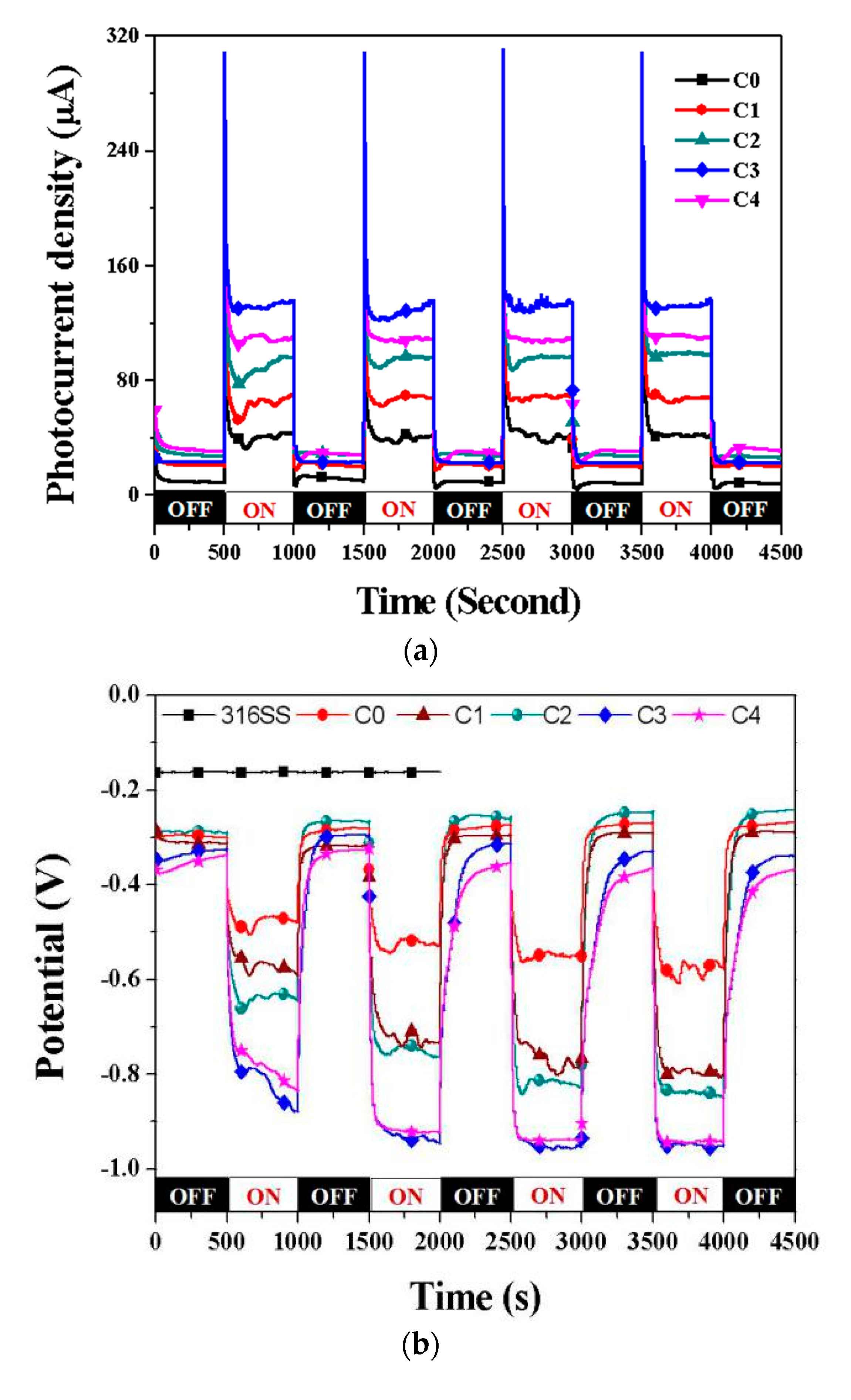 Coatings 09 00803 g006
