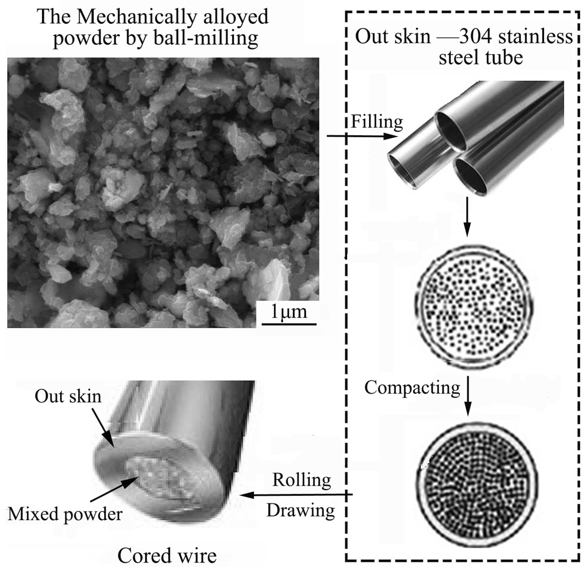 Coatings 09 00804 g001