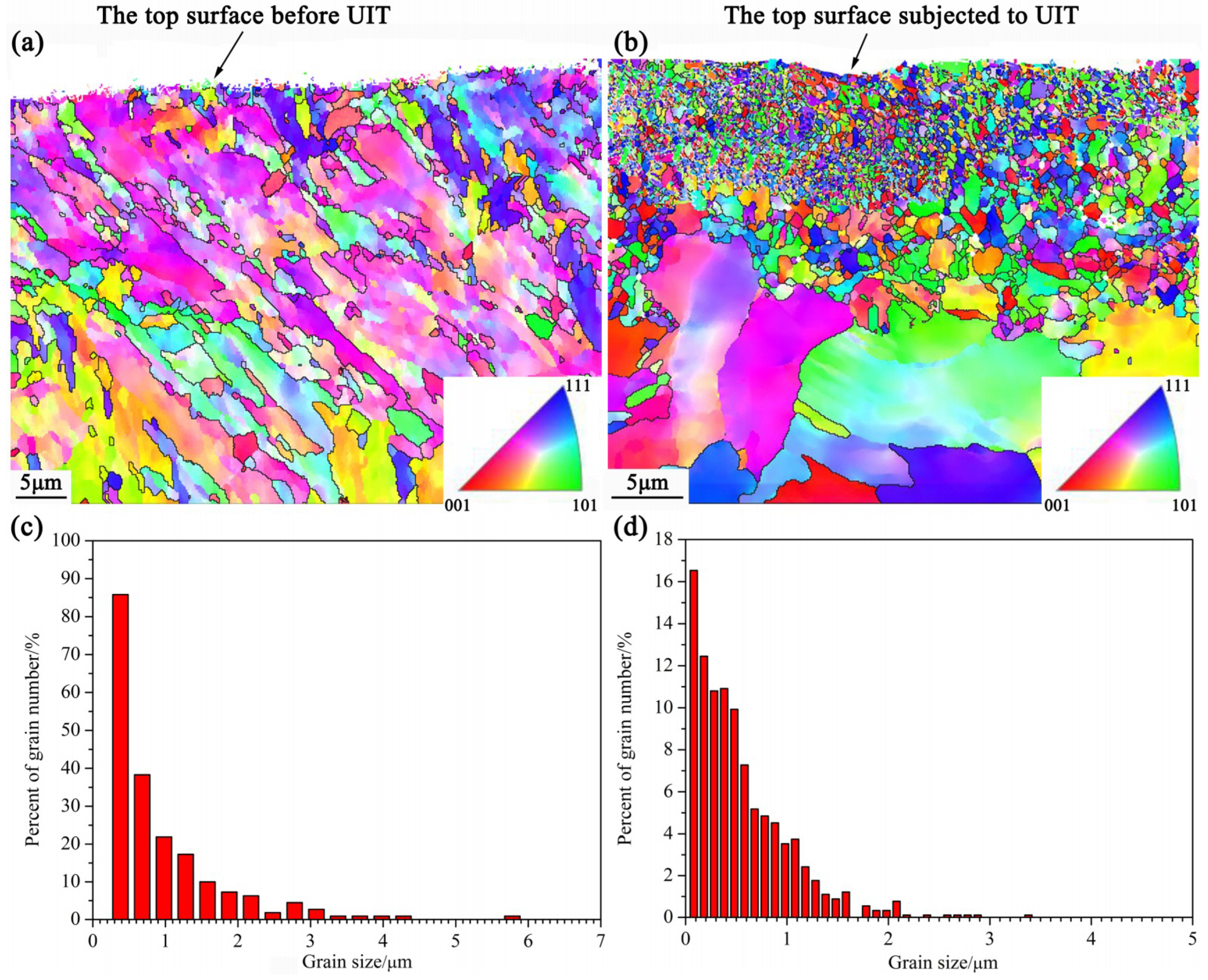 Coatings 09 00804 g007