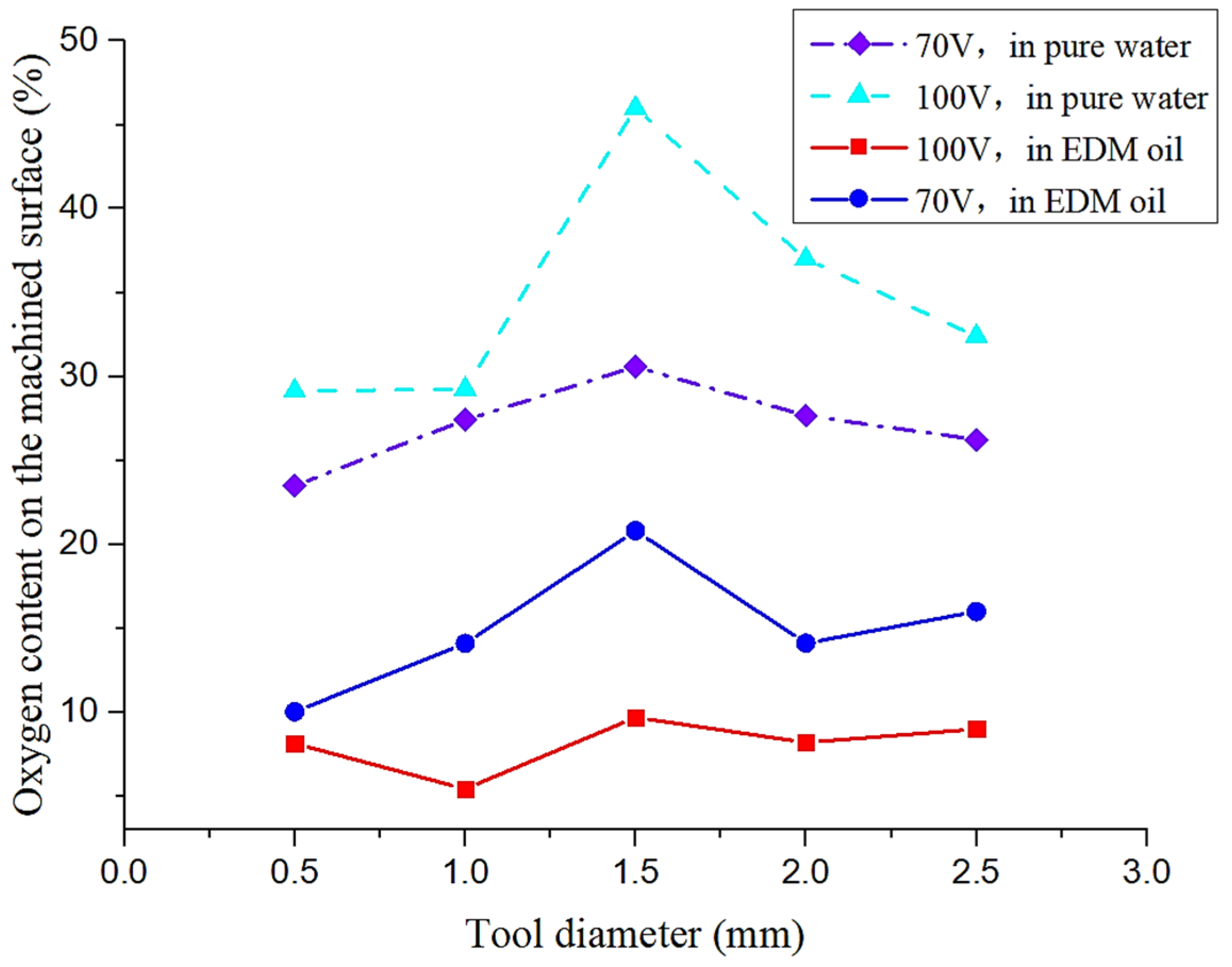 Coatings 09 00805 g008