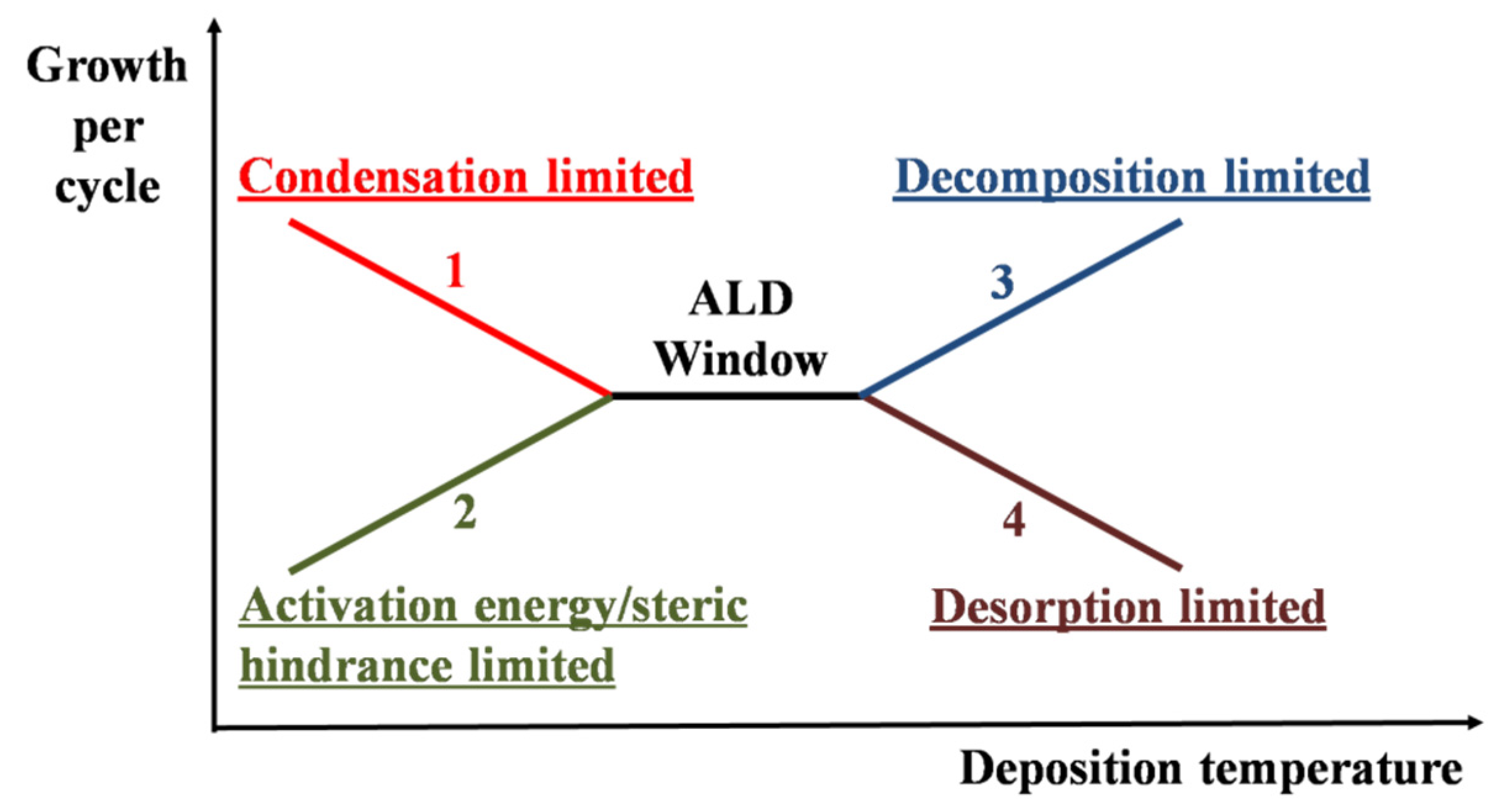 Coatings 09 00806 g004 Coatings 09 00806 g004