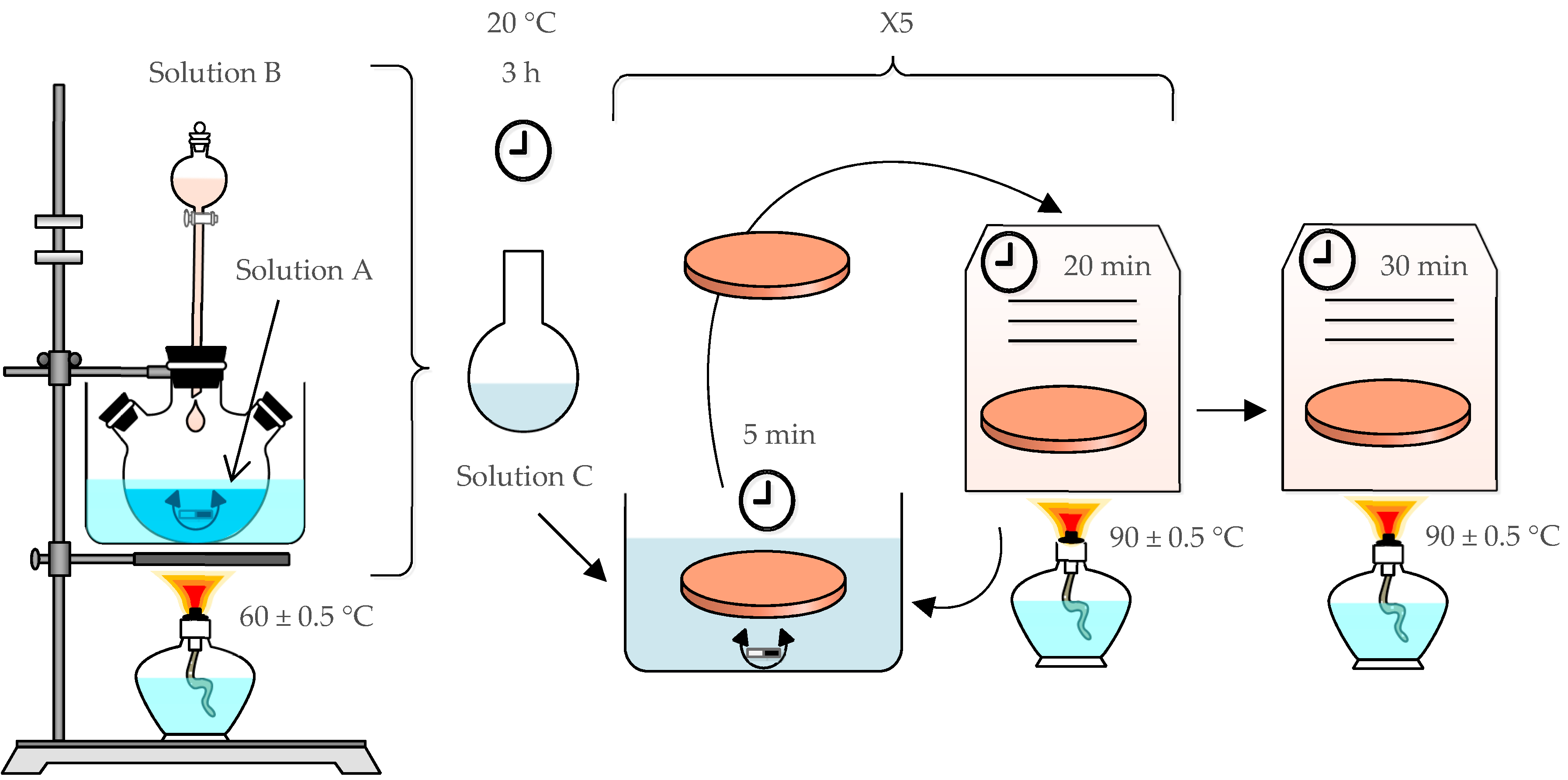 Coatings 09 00808 g001