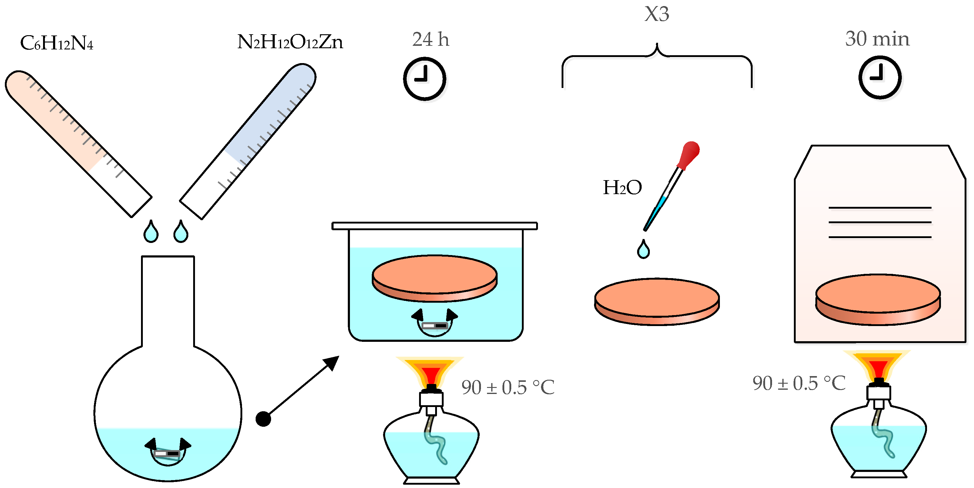 Coatings 09 00808 g002