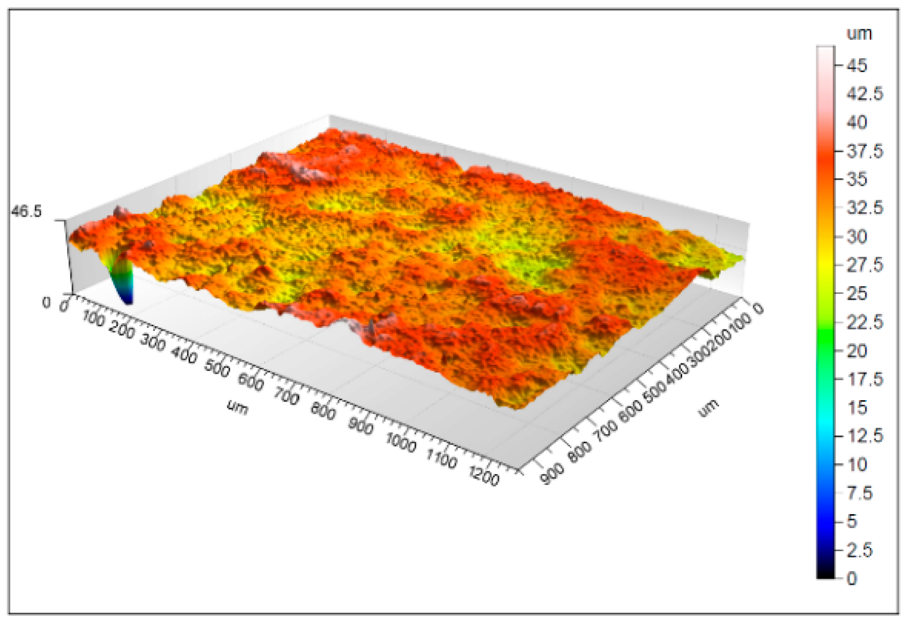 Coatings 09 00808 g004