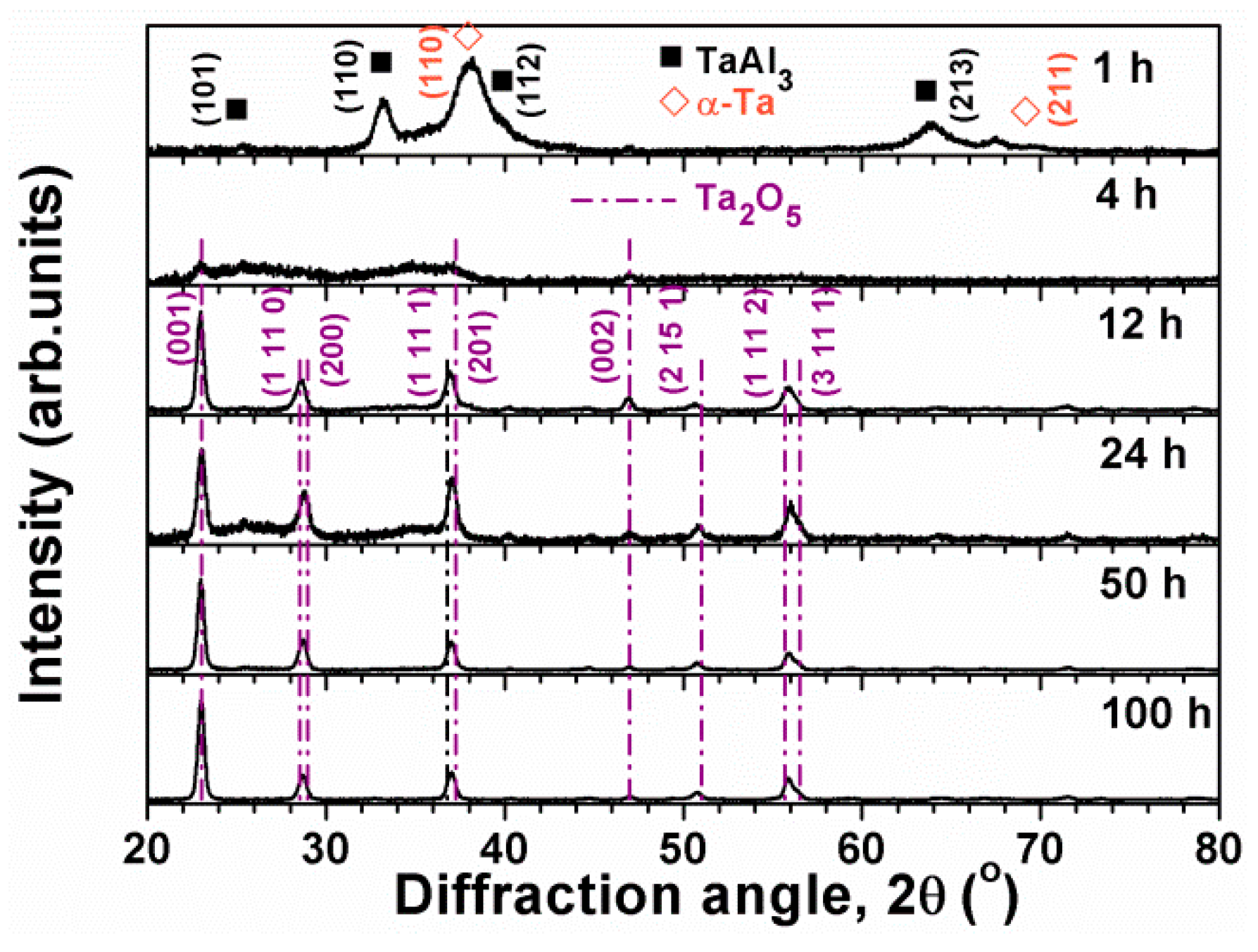 Coatings 09 00810 g008 550