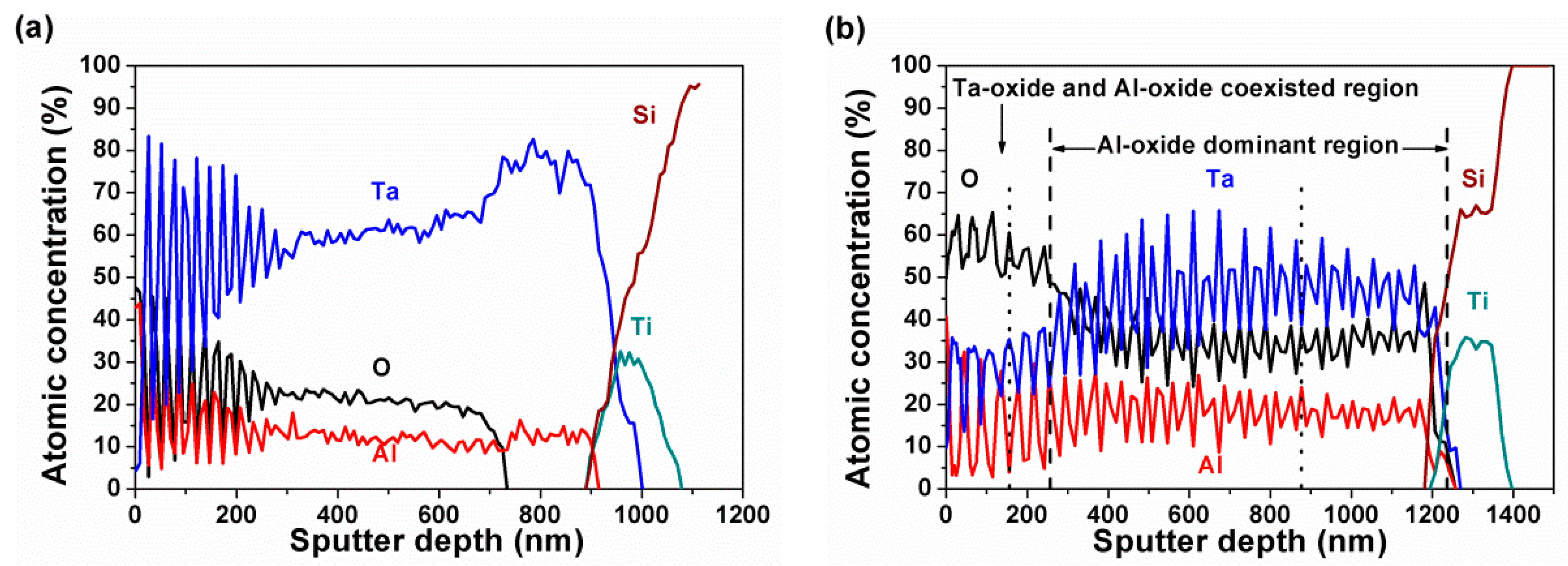 Coatings 09 00810 g010 550