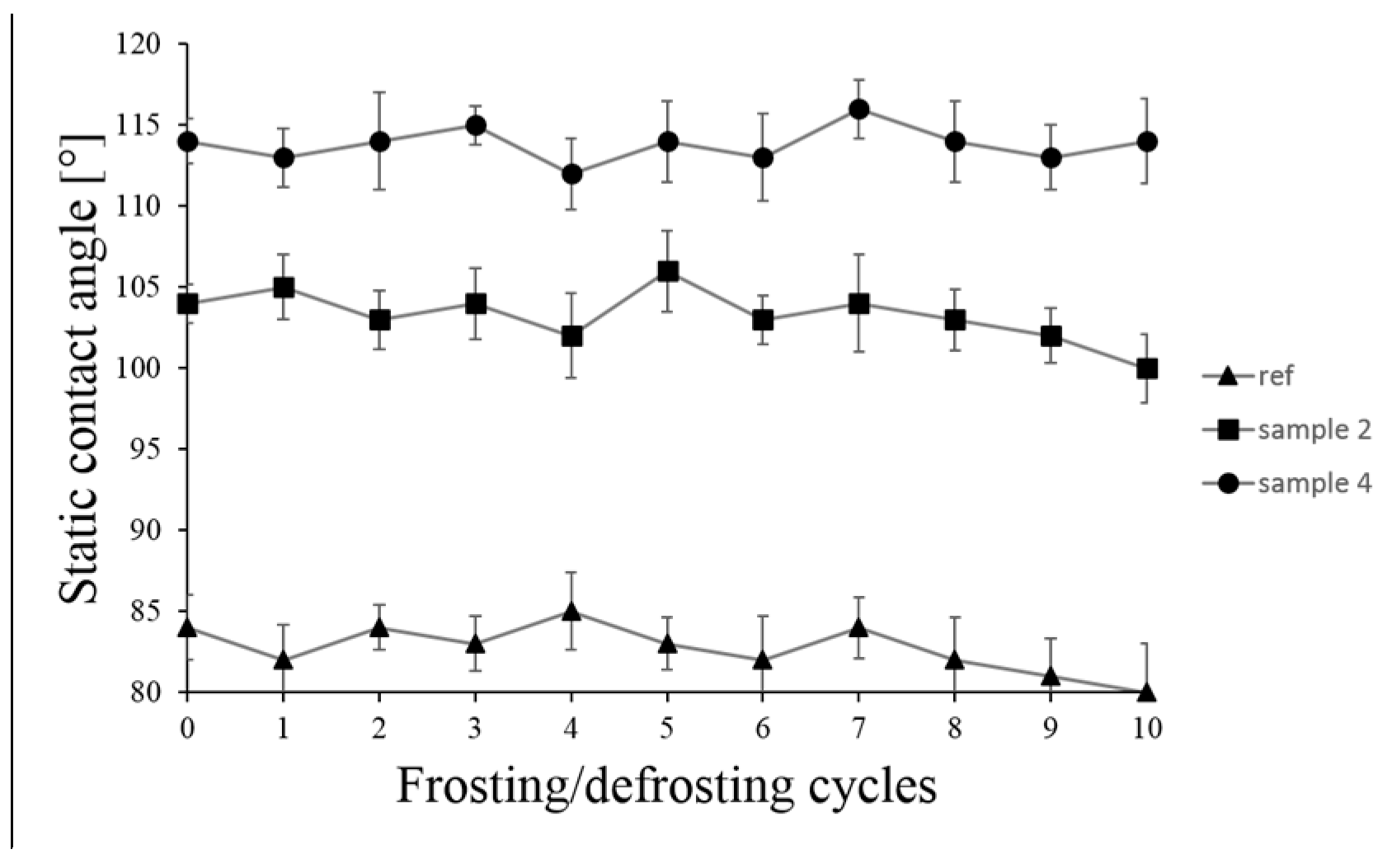 Coatings 09 00811 g006