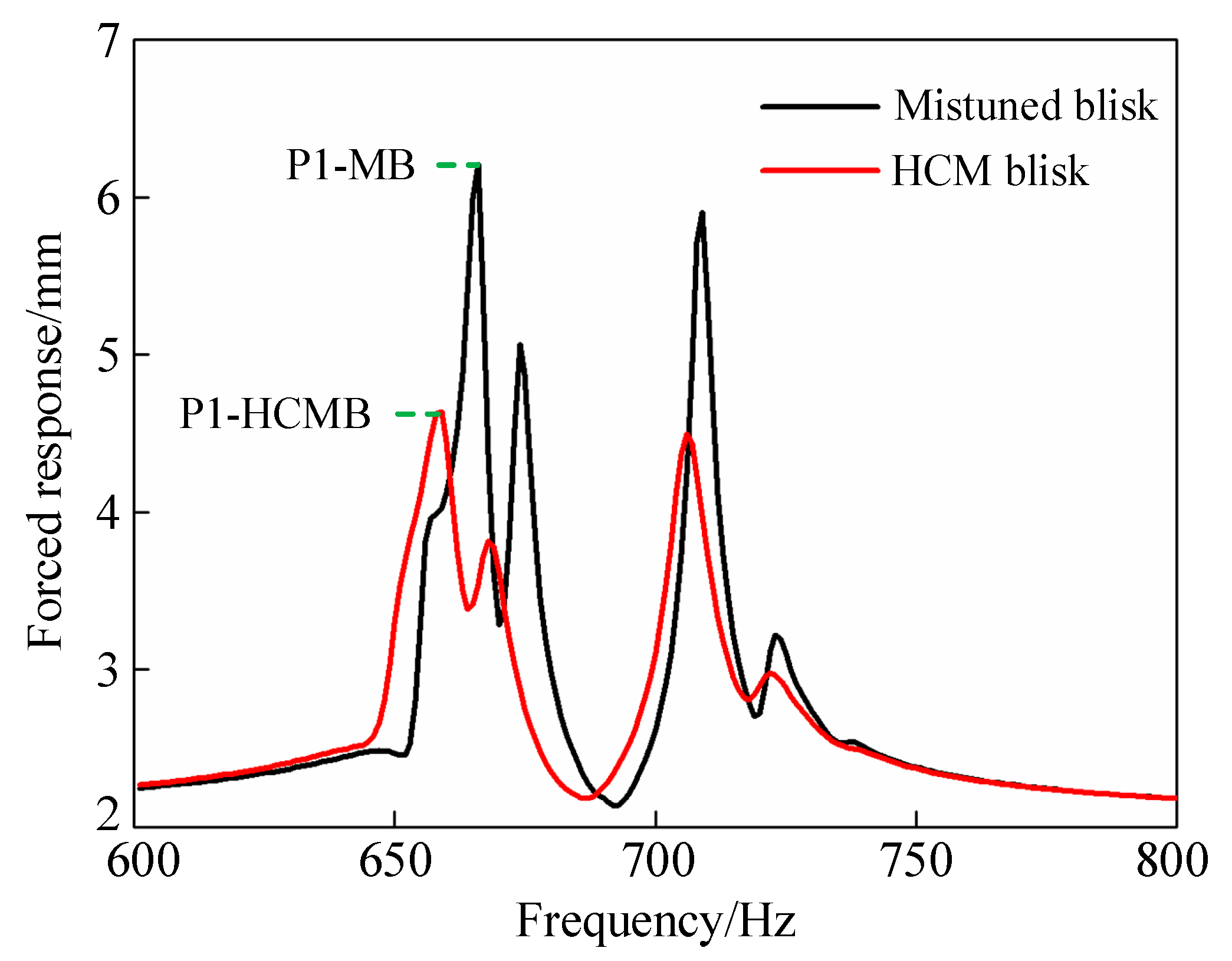 Coatings 09 00812 g009