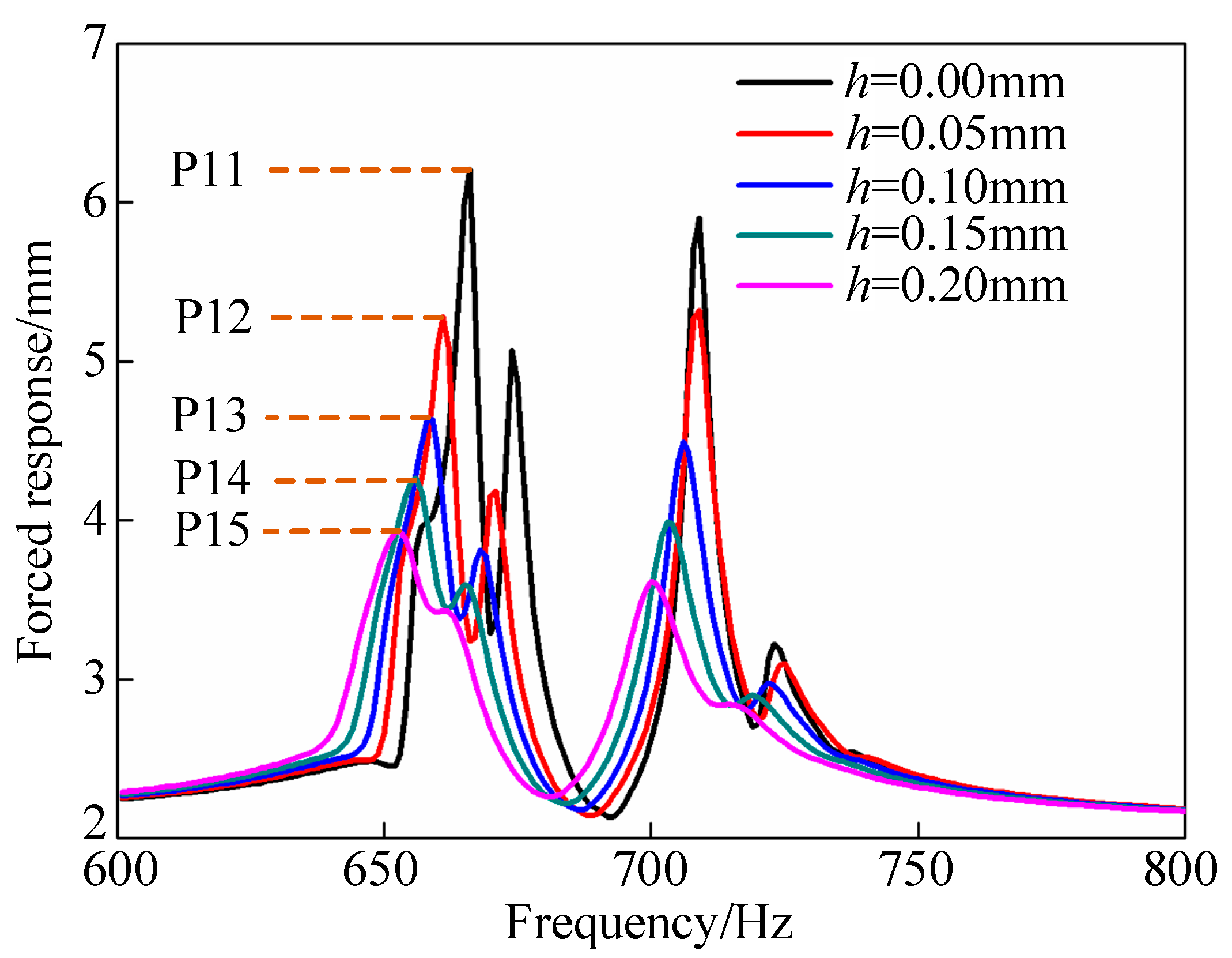 Coatings 09 00812 g011
