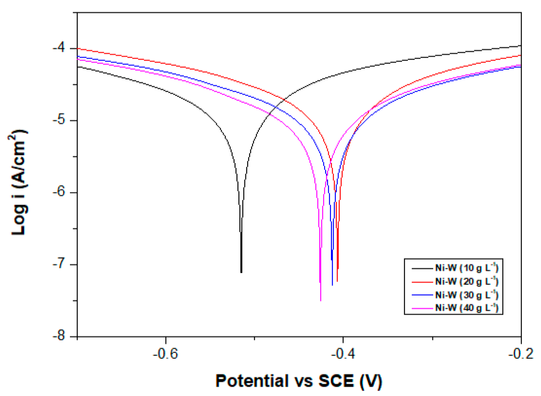 Coatings 09 00815 g002