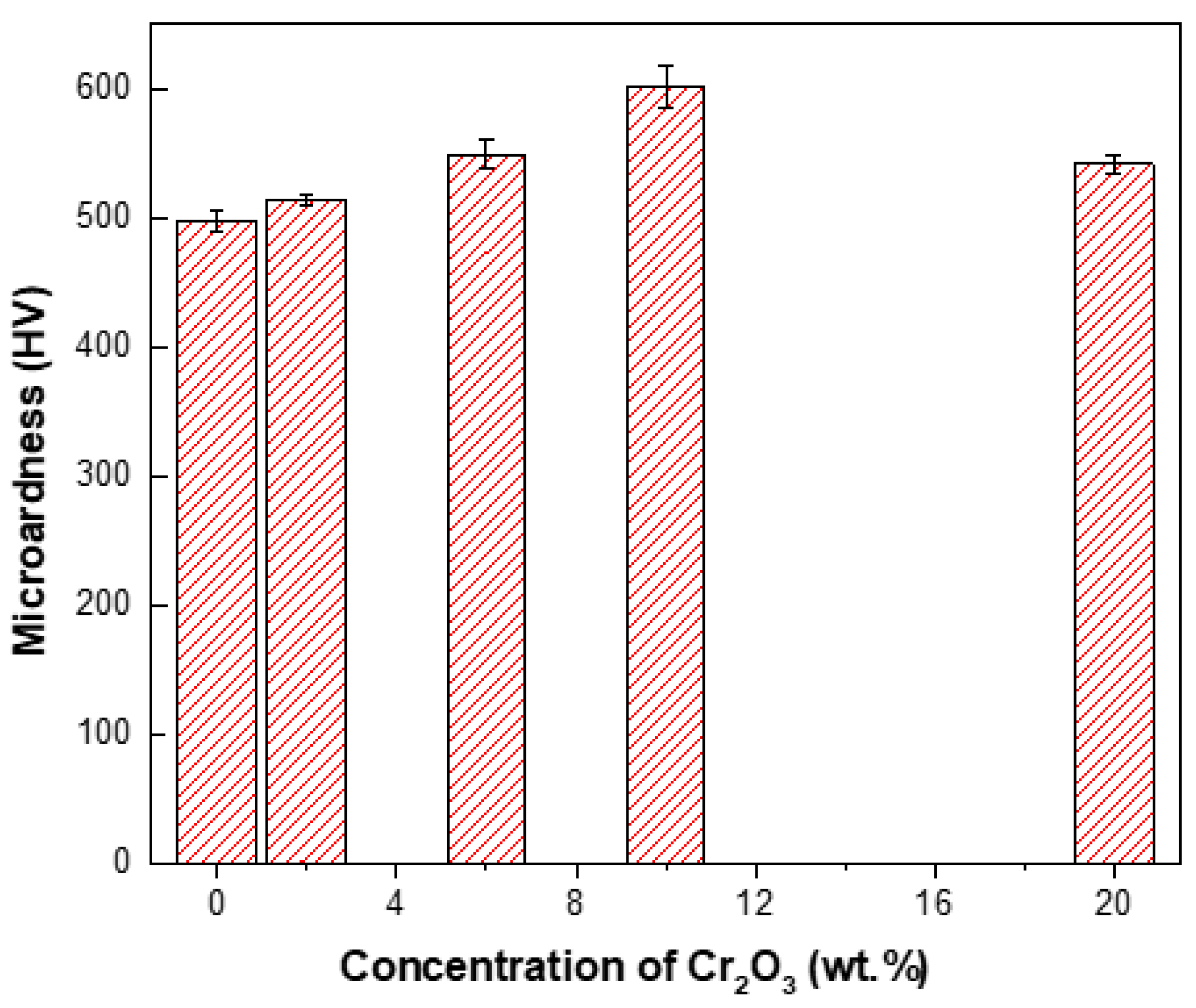 Coatings 09 00815 g012