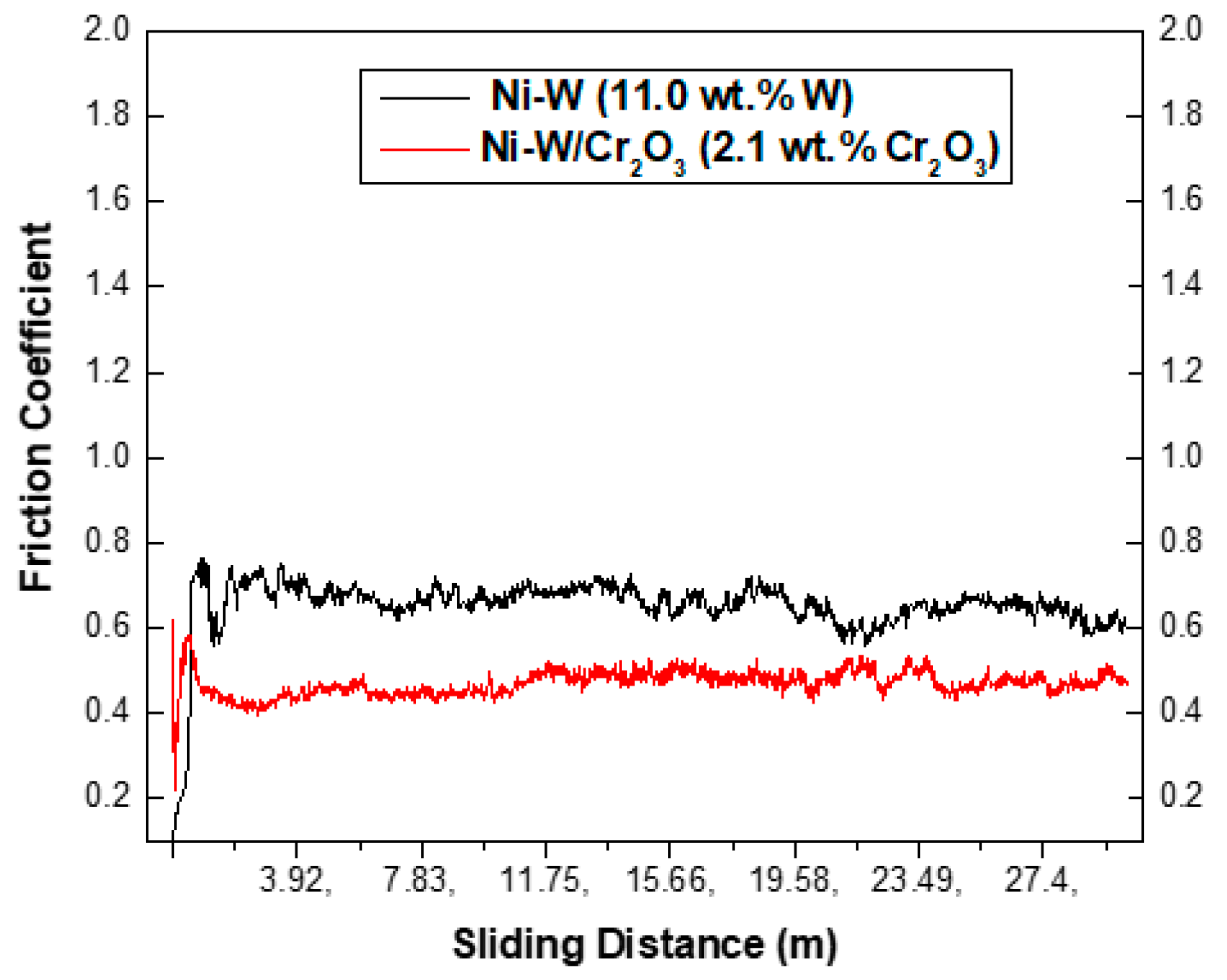 Coatings 09 00815 g013