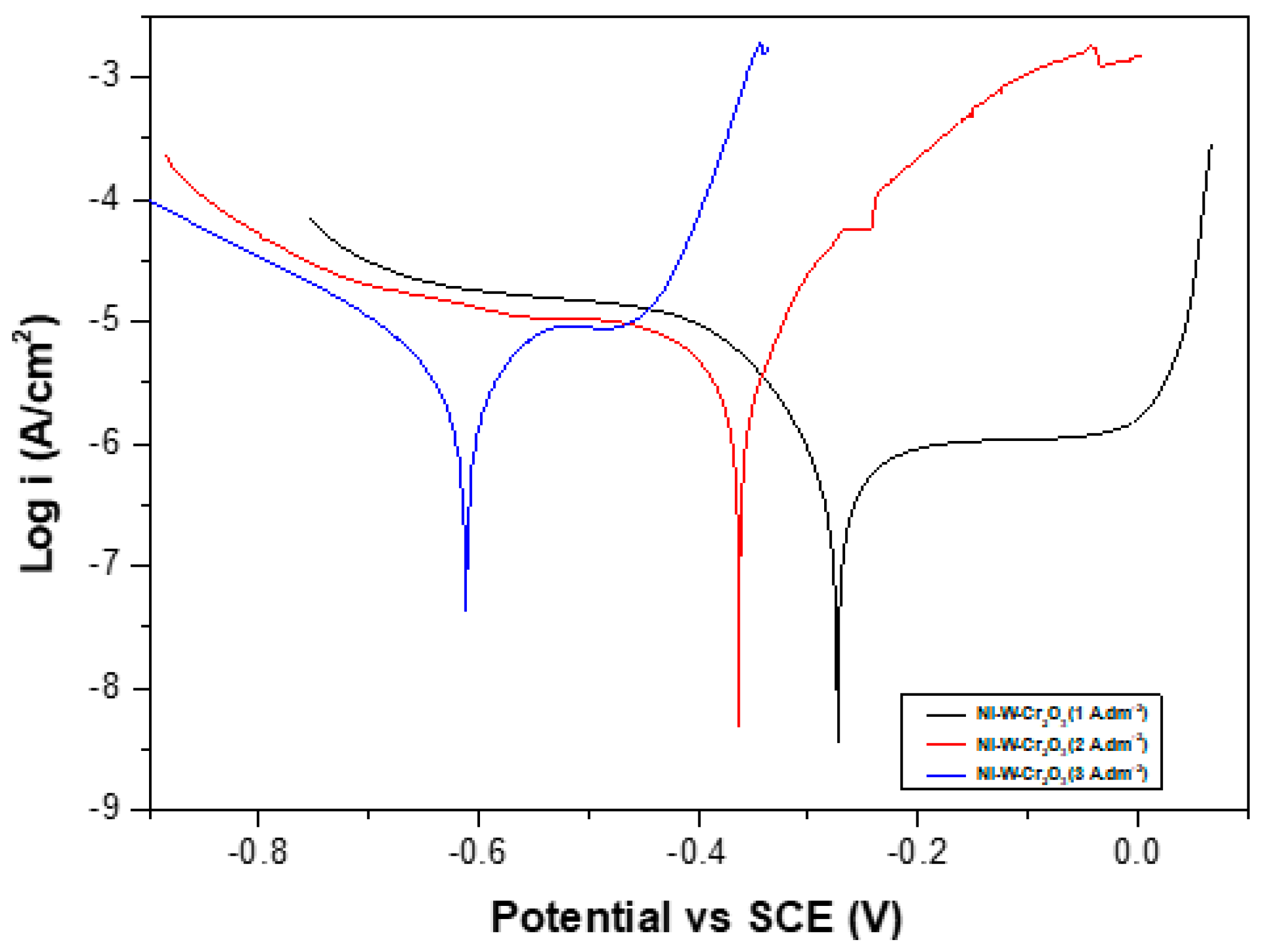 Coatings 09 00815 g016