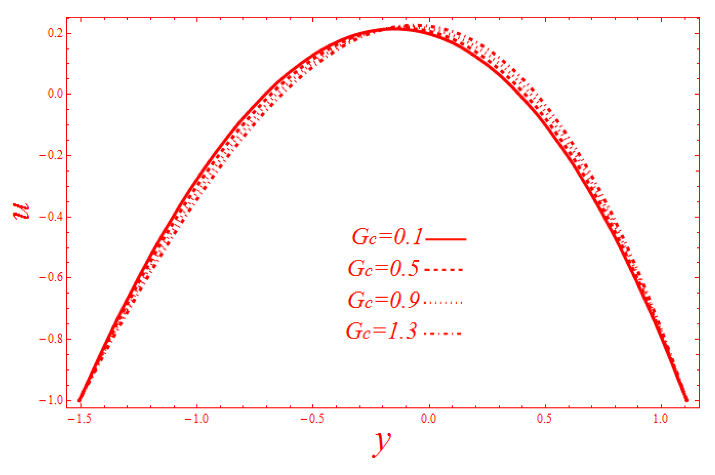 Coatings 09 00816 g003