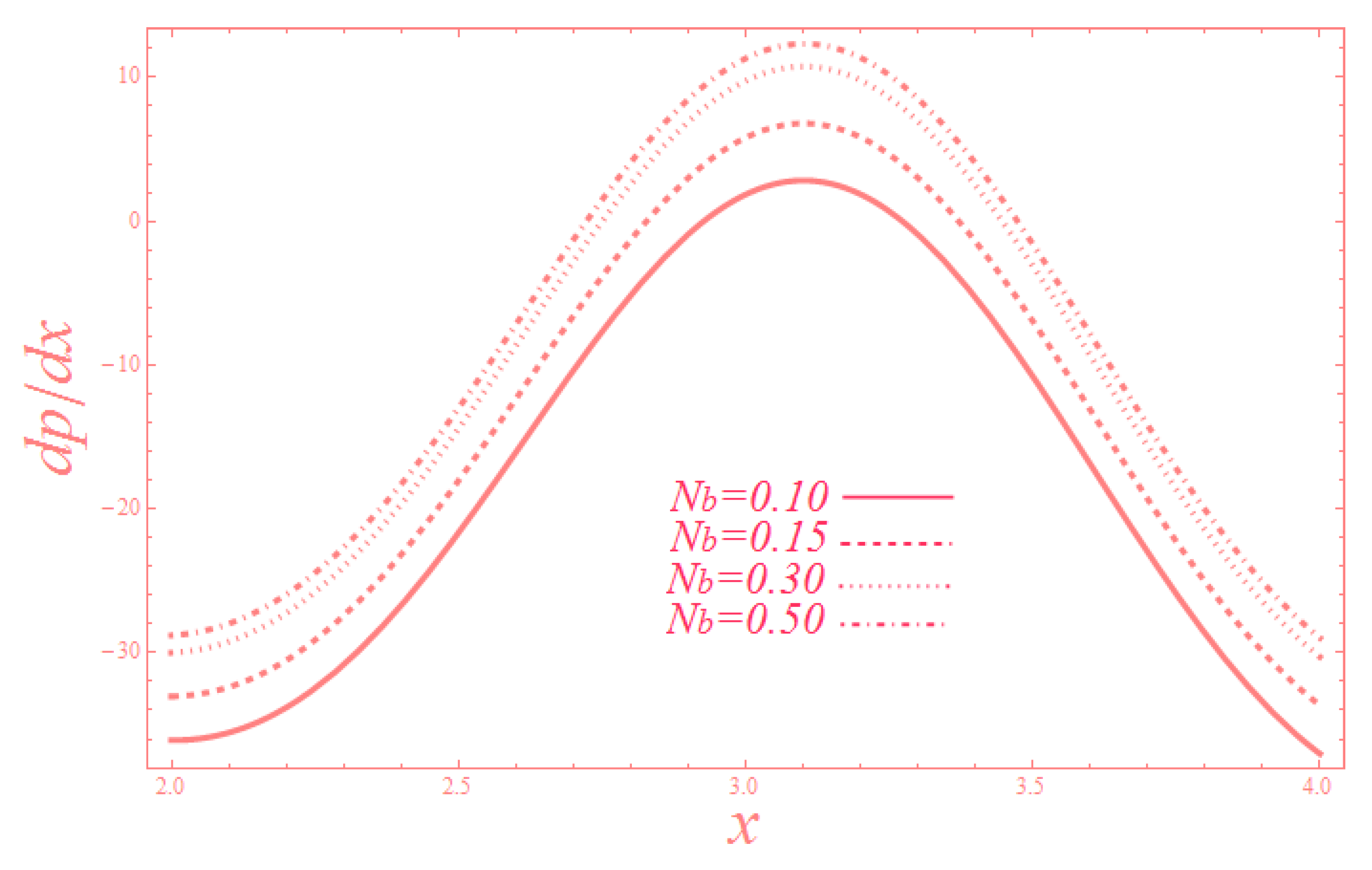 Coatings 09 00816 g009