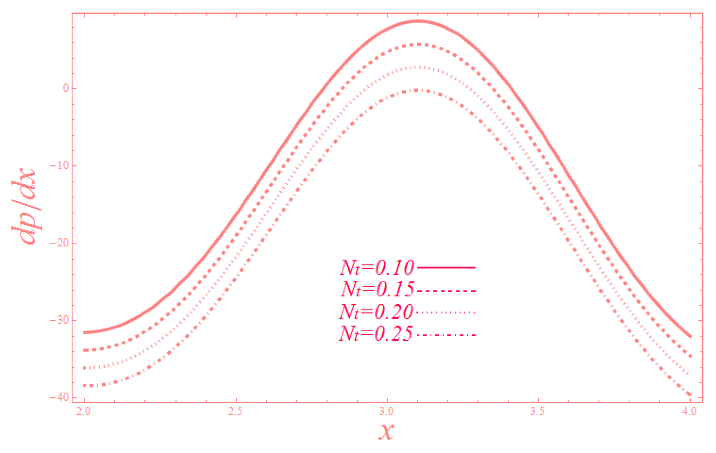 Coatings 09 00816 g010