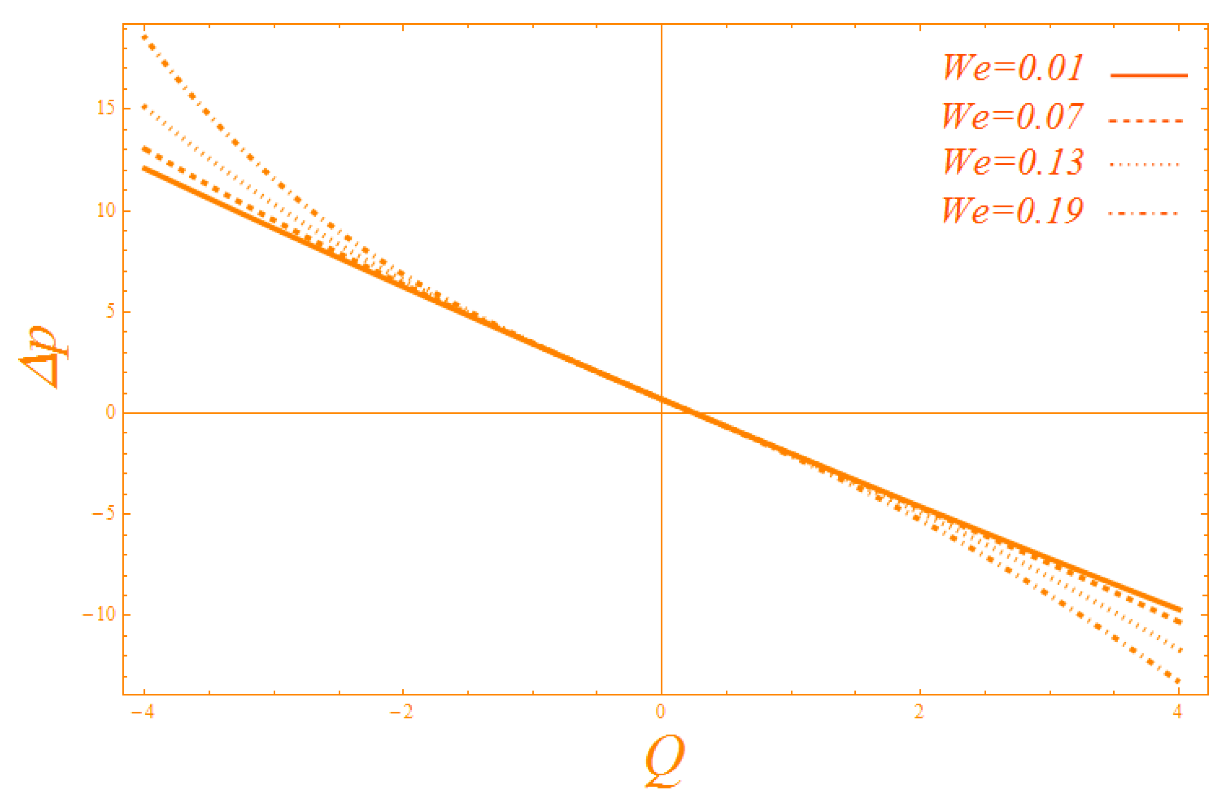 Coatings 09 00816 g012