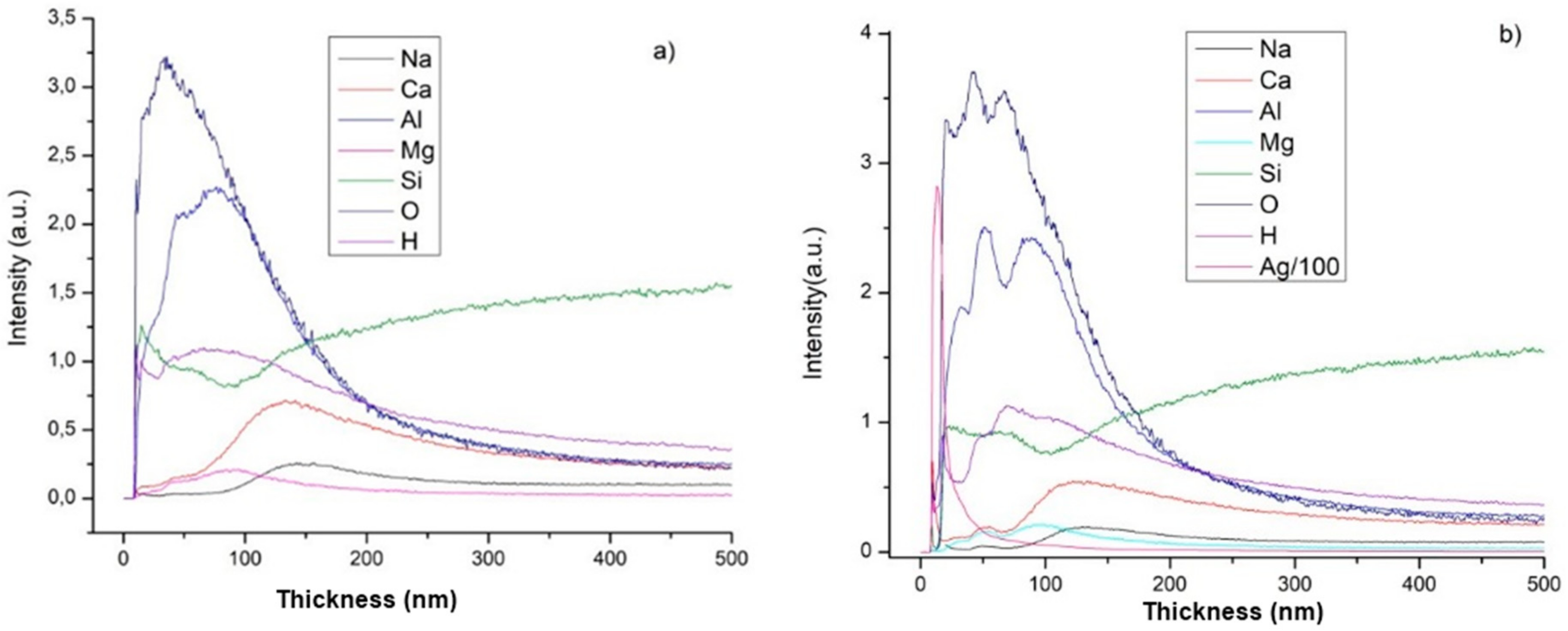 Coatings 09 00817 g002 Coatings 09 00817 g002